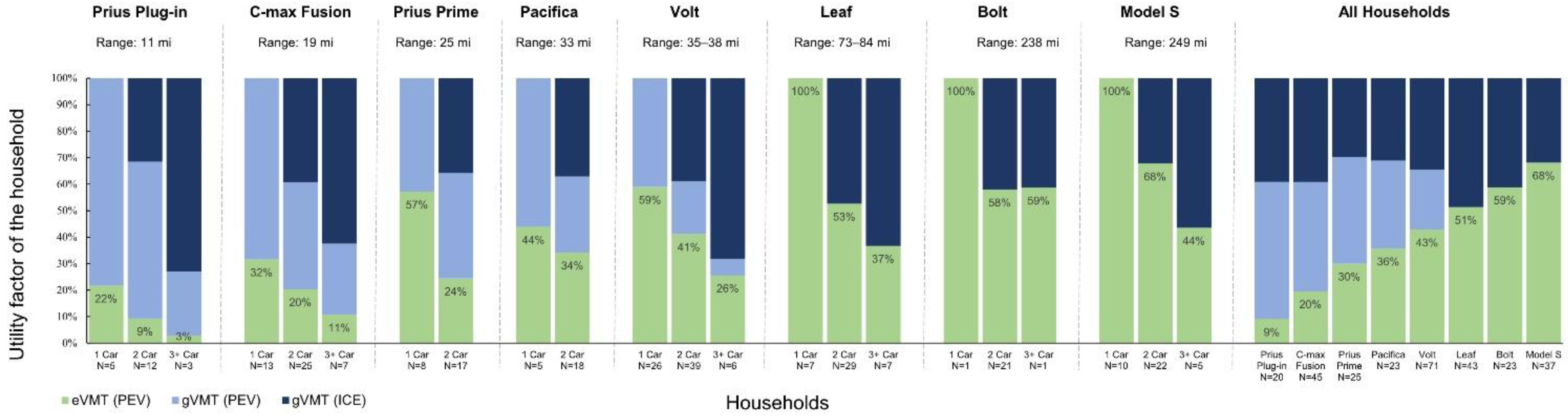 Electrification Of Vehicle Miles Traveled And Fuel Consumption Within electrification-of-vehicle-miles-traveled-and-fuel-consumption-within