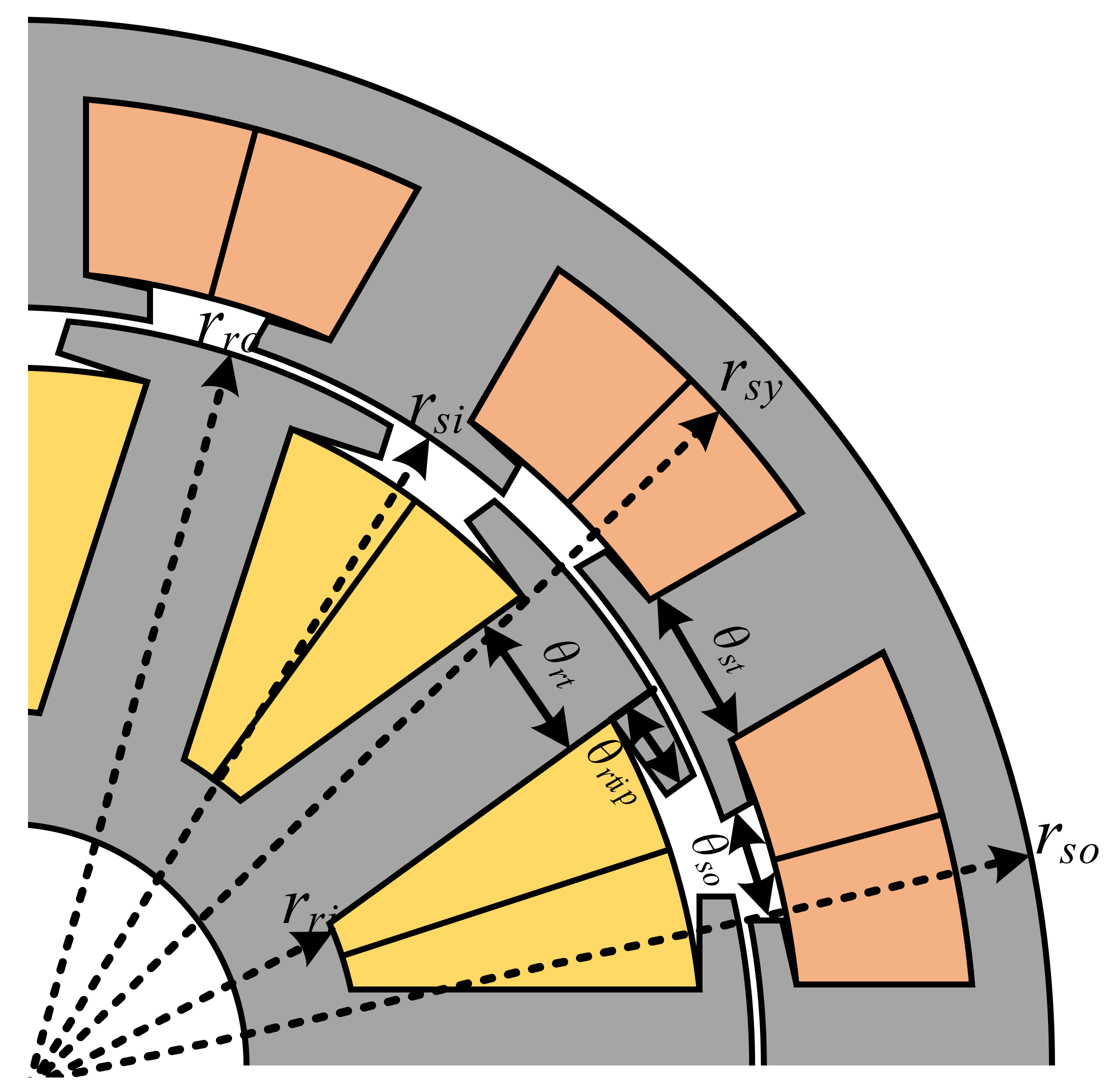 Wevj 13 00215 g002 Wevj 13 00215 g002