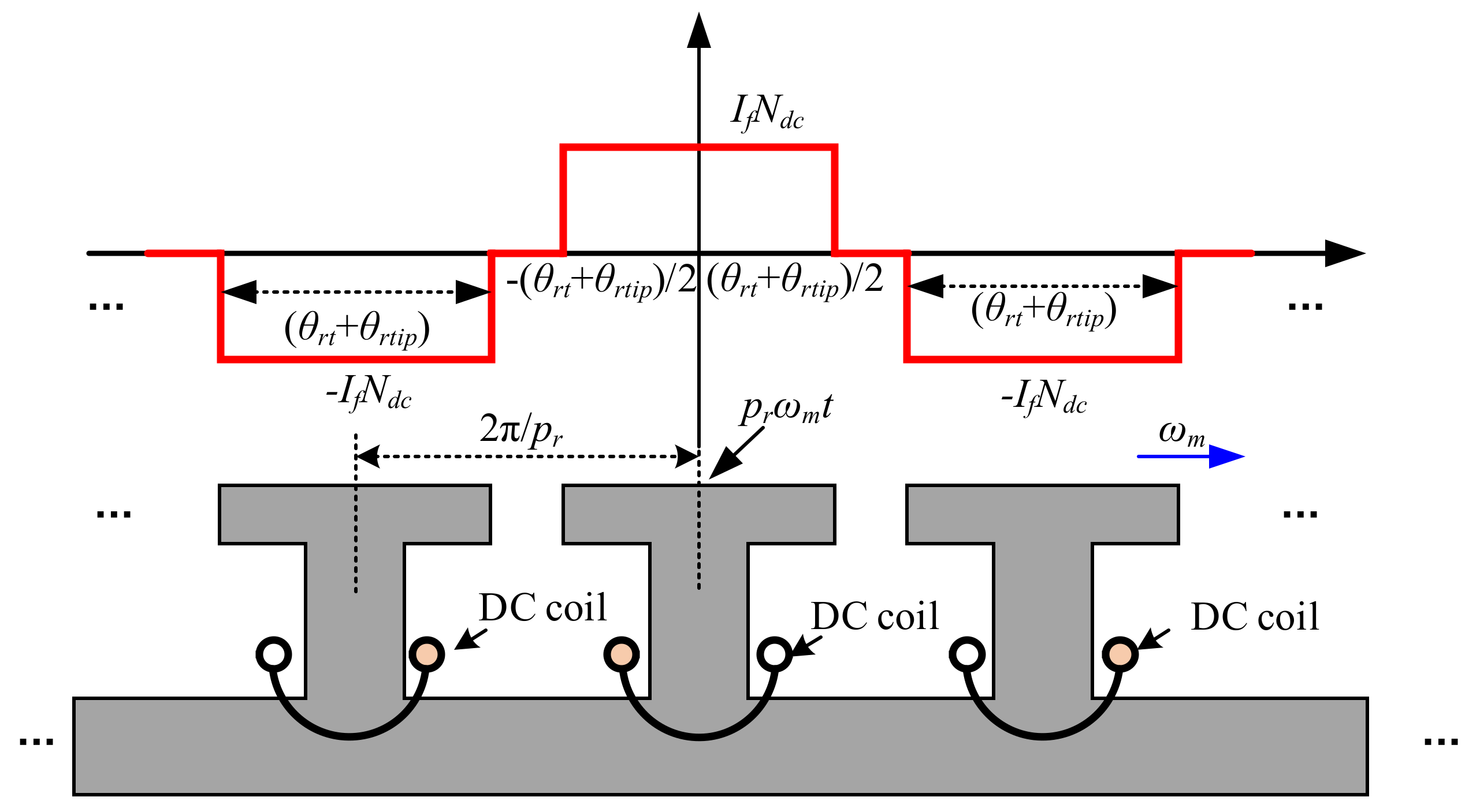 Wevj 13 00215 g003 Wevj 13 00215 g003