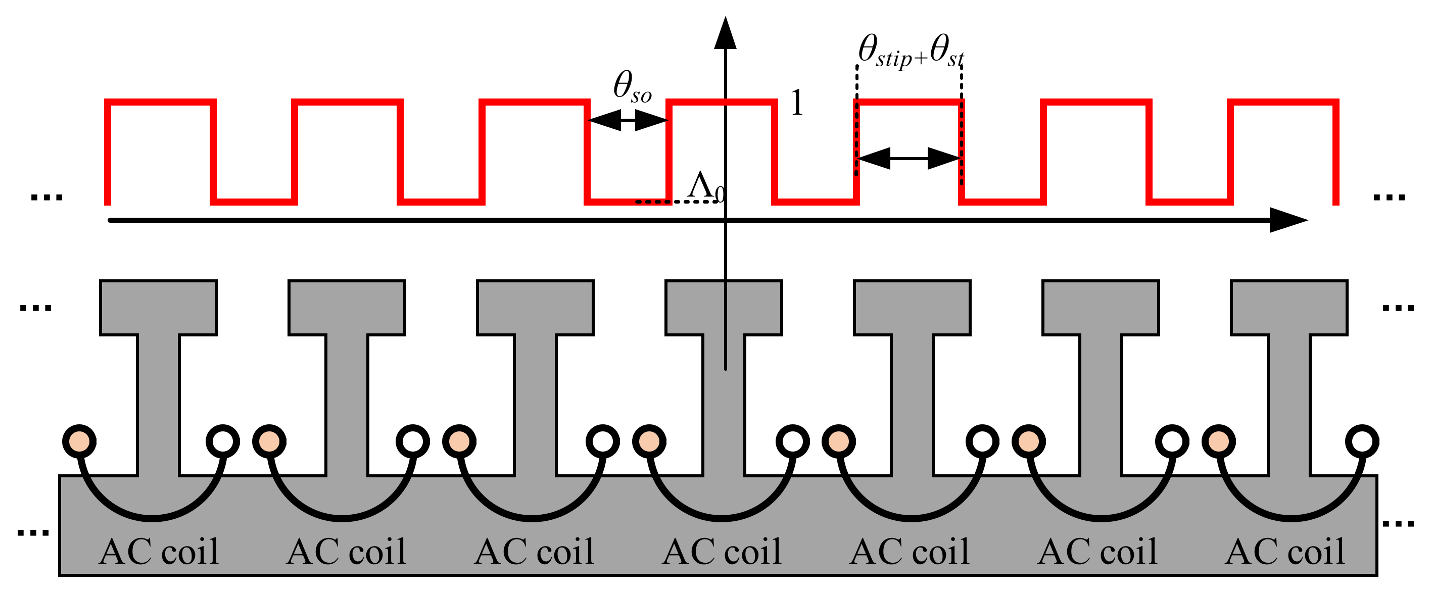 Wevj 13 00215 g004 Wevj 13 00215 g004