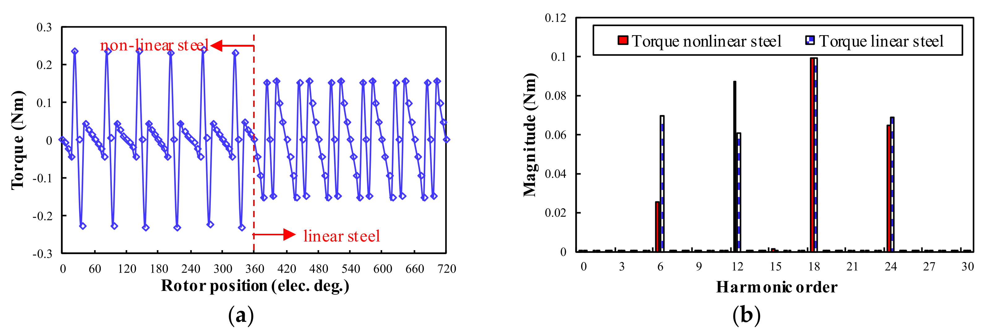 Wevj 13 00215 g006 Wevj 13 00215 g006
