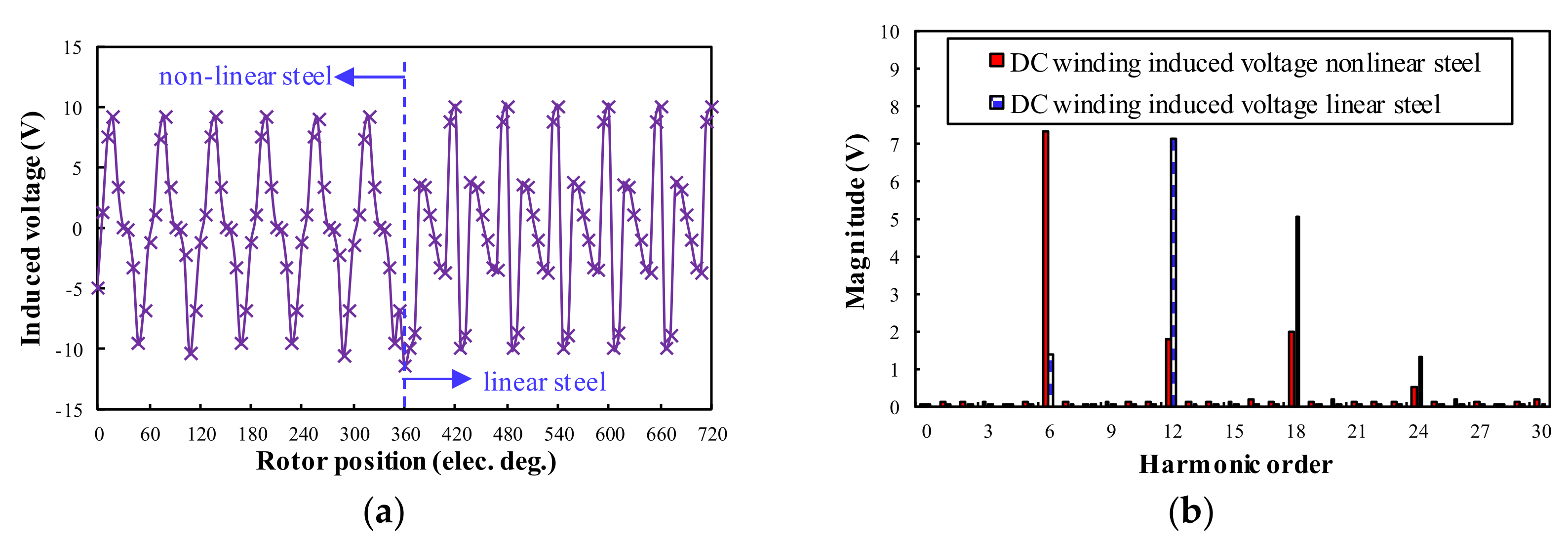 Wevj 13 00215 g007 Wevj 13 00215 g007