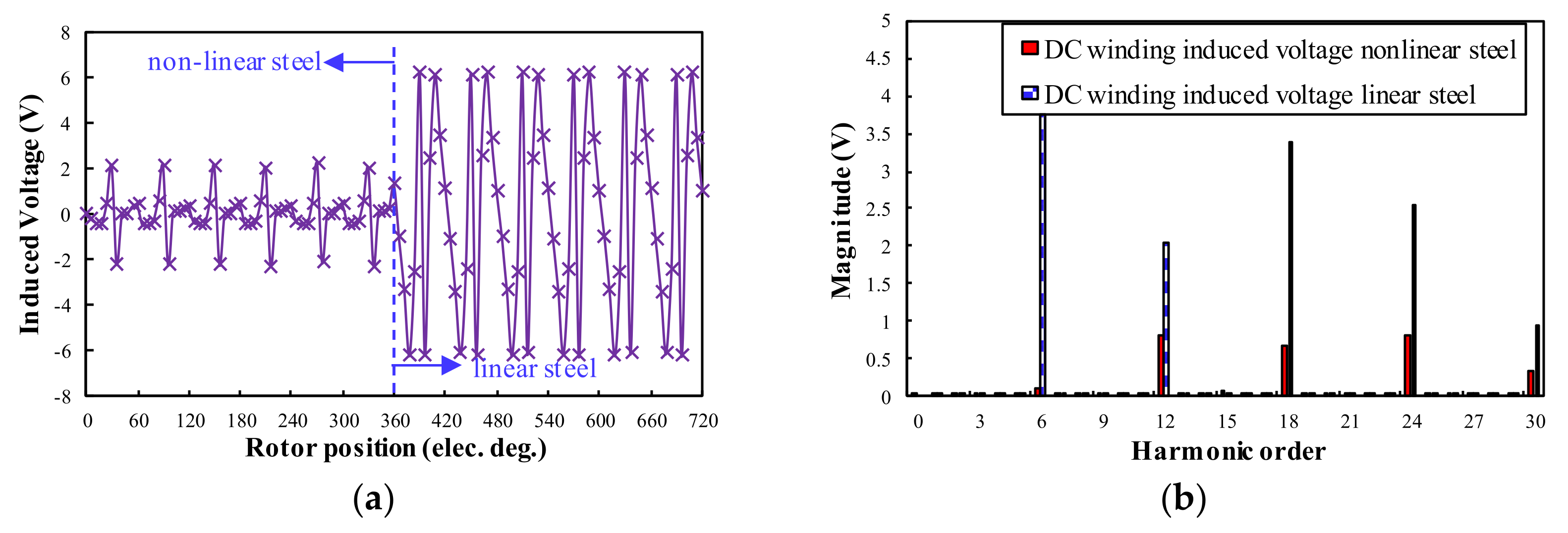 Wevj 13 00215 g008 Wevj 13 00215 g008