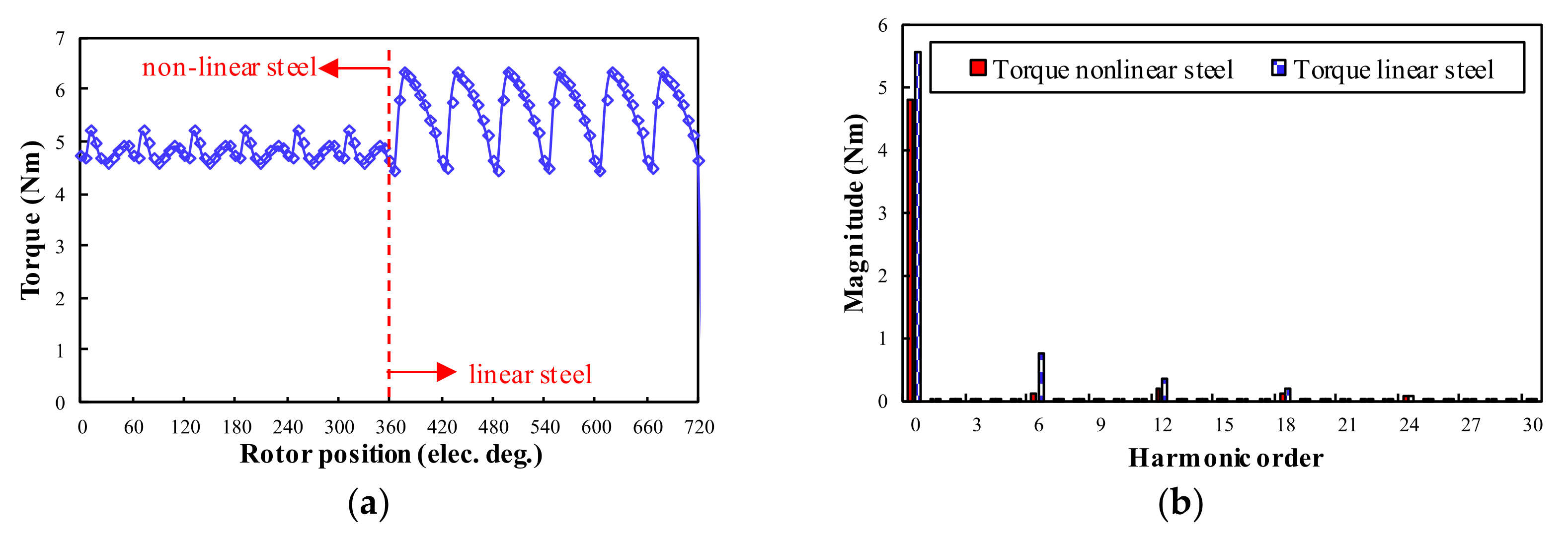 Wevj 13 00215 g009 Wevj 13 00215 g009