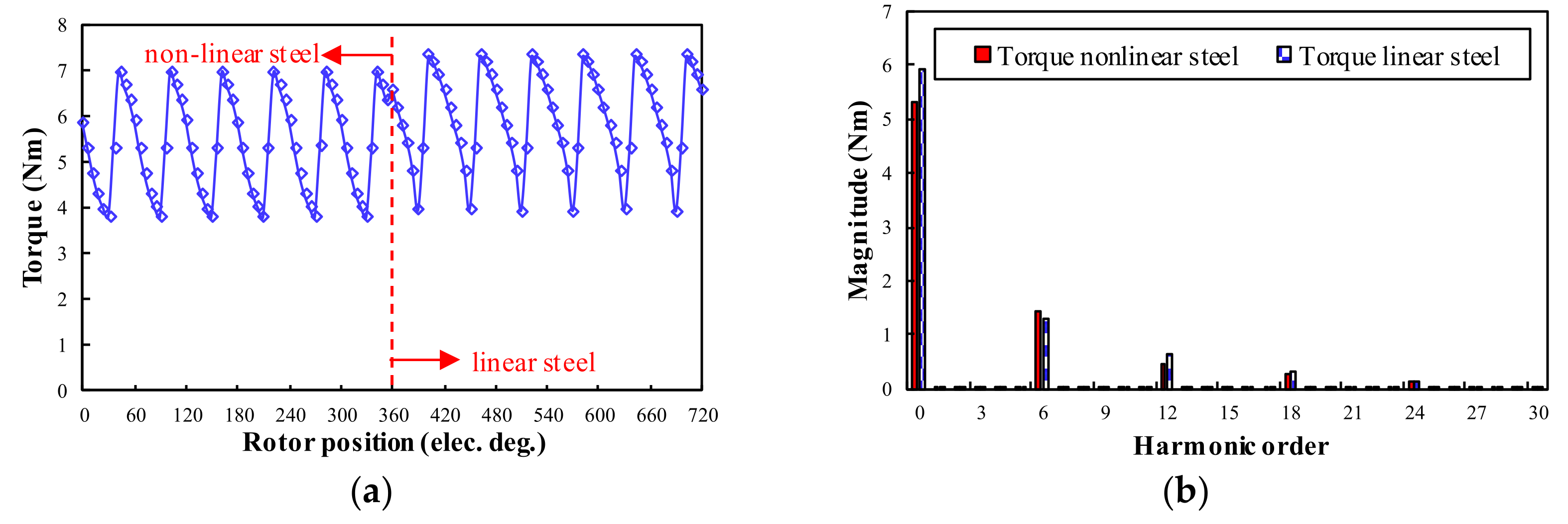 Wevj 13 00215 g010 Wevj 13 00215 g010