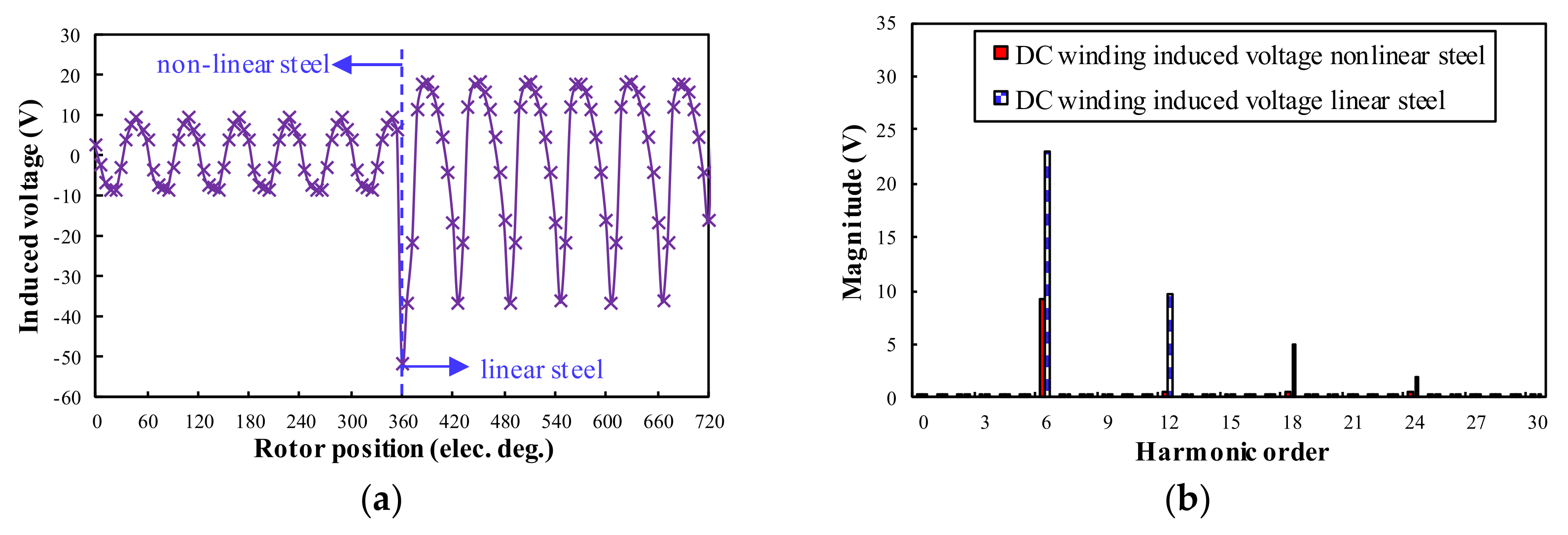 Wevj 13 00215 g011 Wevj 13 00215 g011