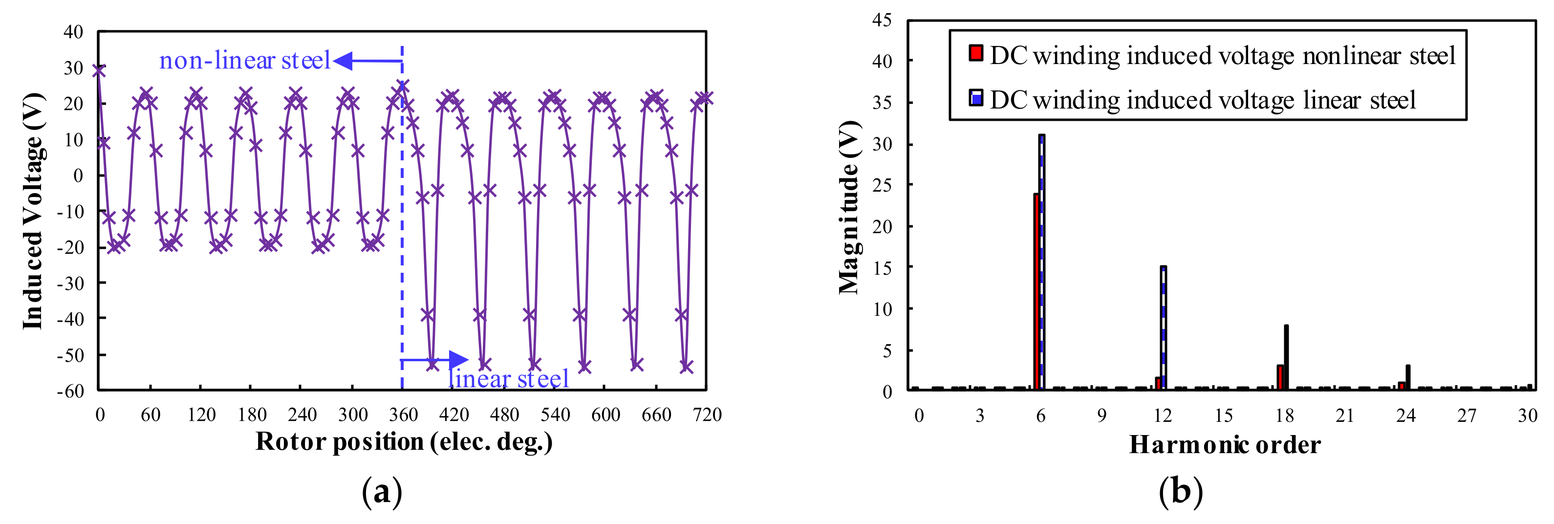 Wevj 13 00215 g012 Wevj 13 00215 g012