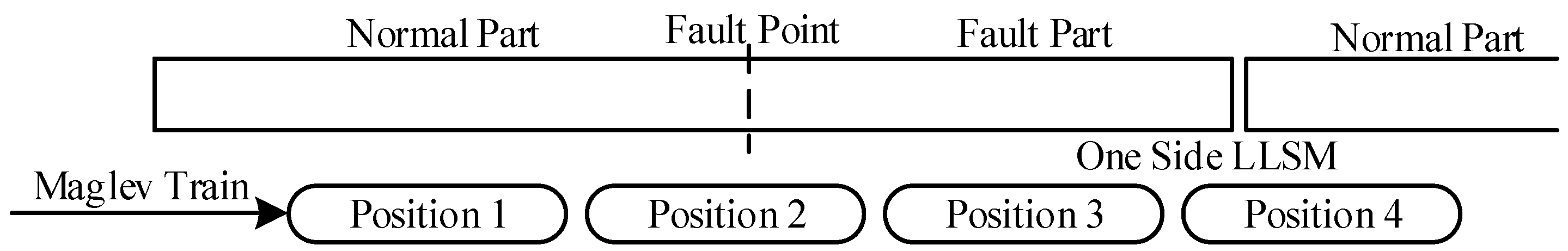 Wevj 13 00216 g003 Wevj 13 00216 g003