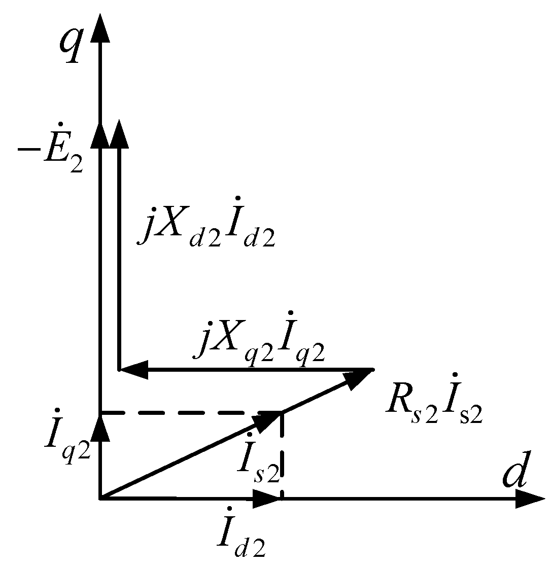 Wevj 13 00216 g005 Wevj 13 00216 g005