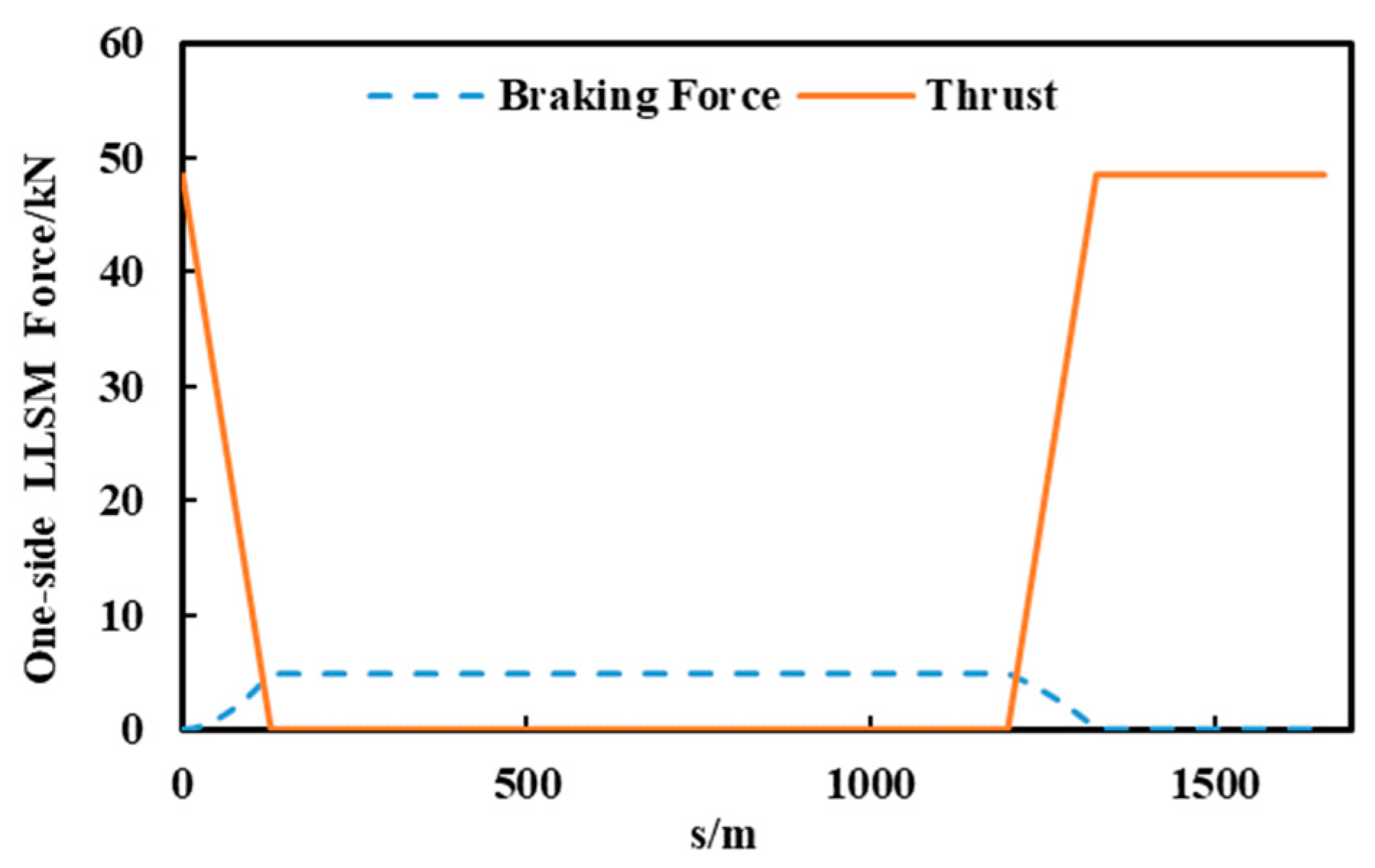 Wevj 13 00216 g006 Wevj 13 00216 g006