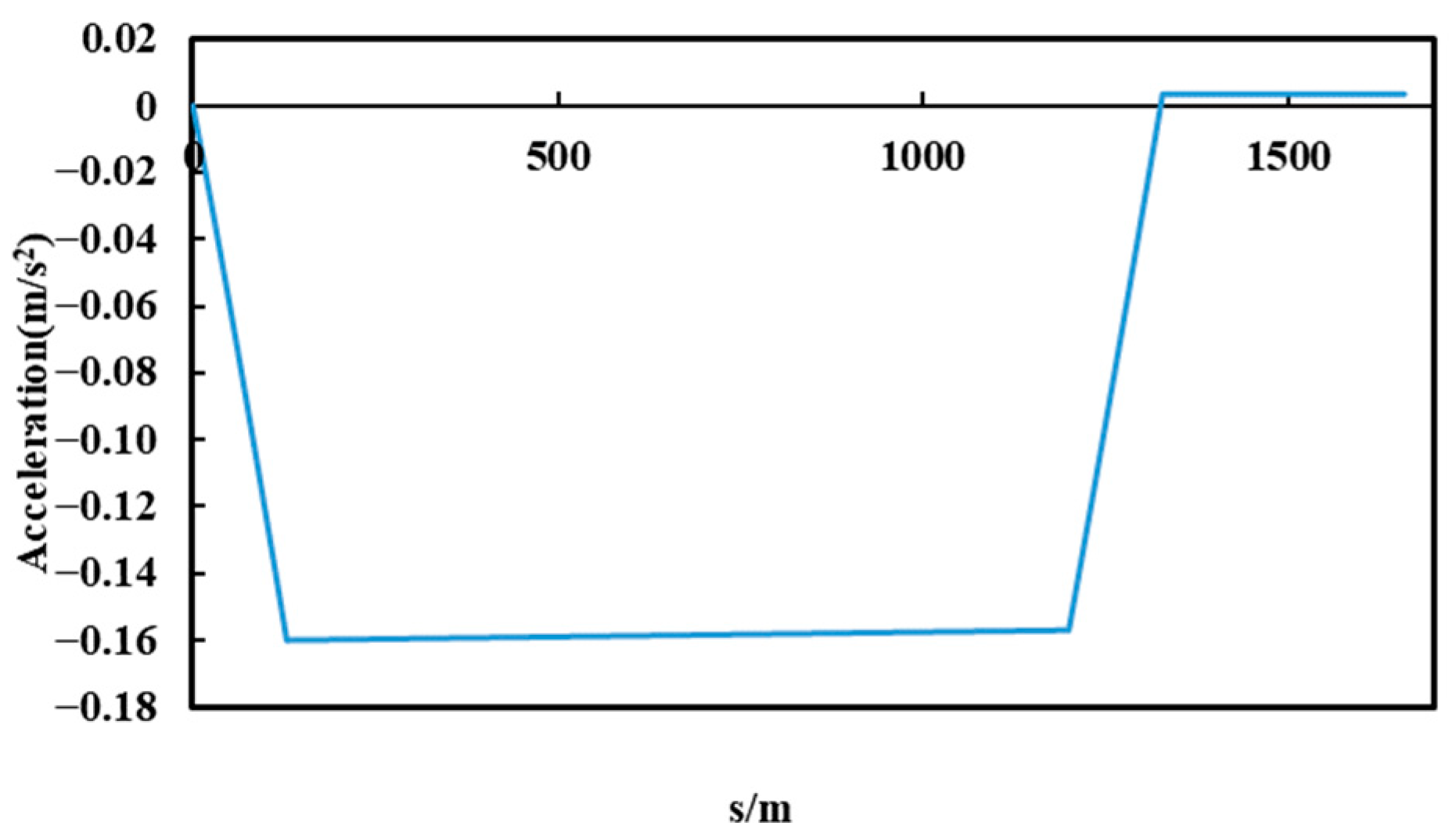 Wevj 13 00216 g007 Wevj 13 00216 g007