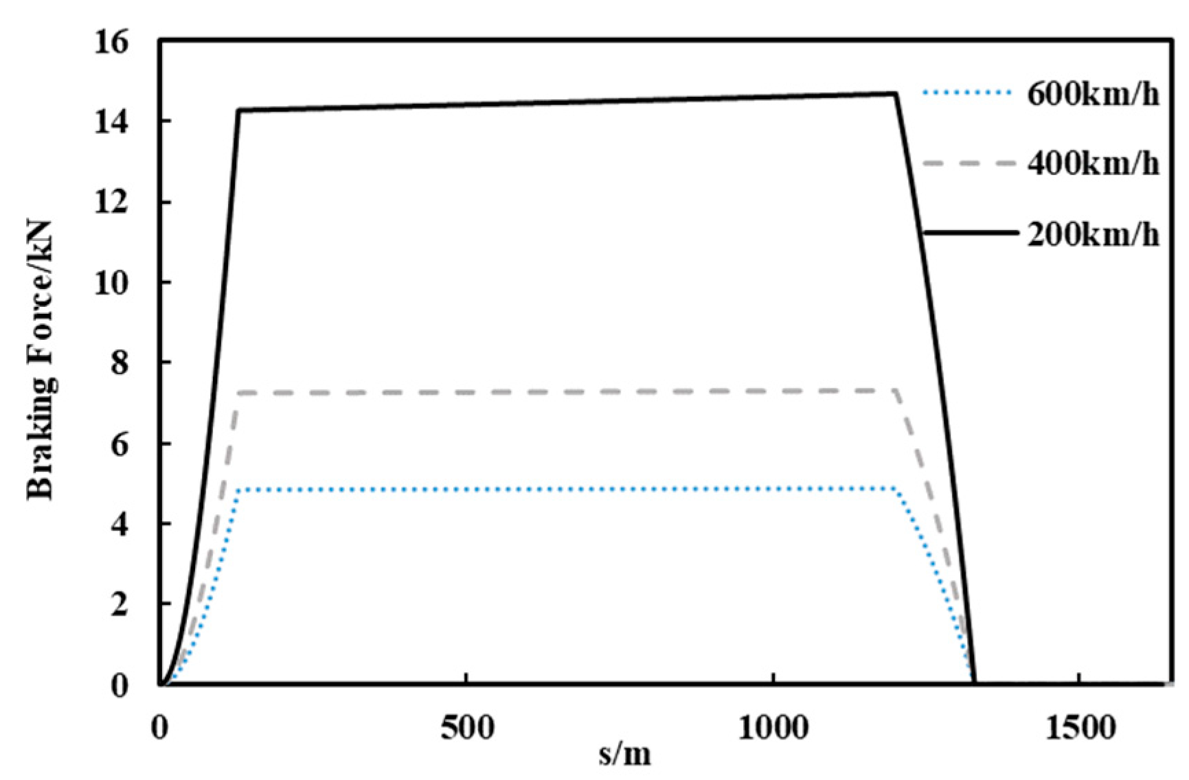 Wevj 13 00216 g008 Wevj 13 00216 g008