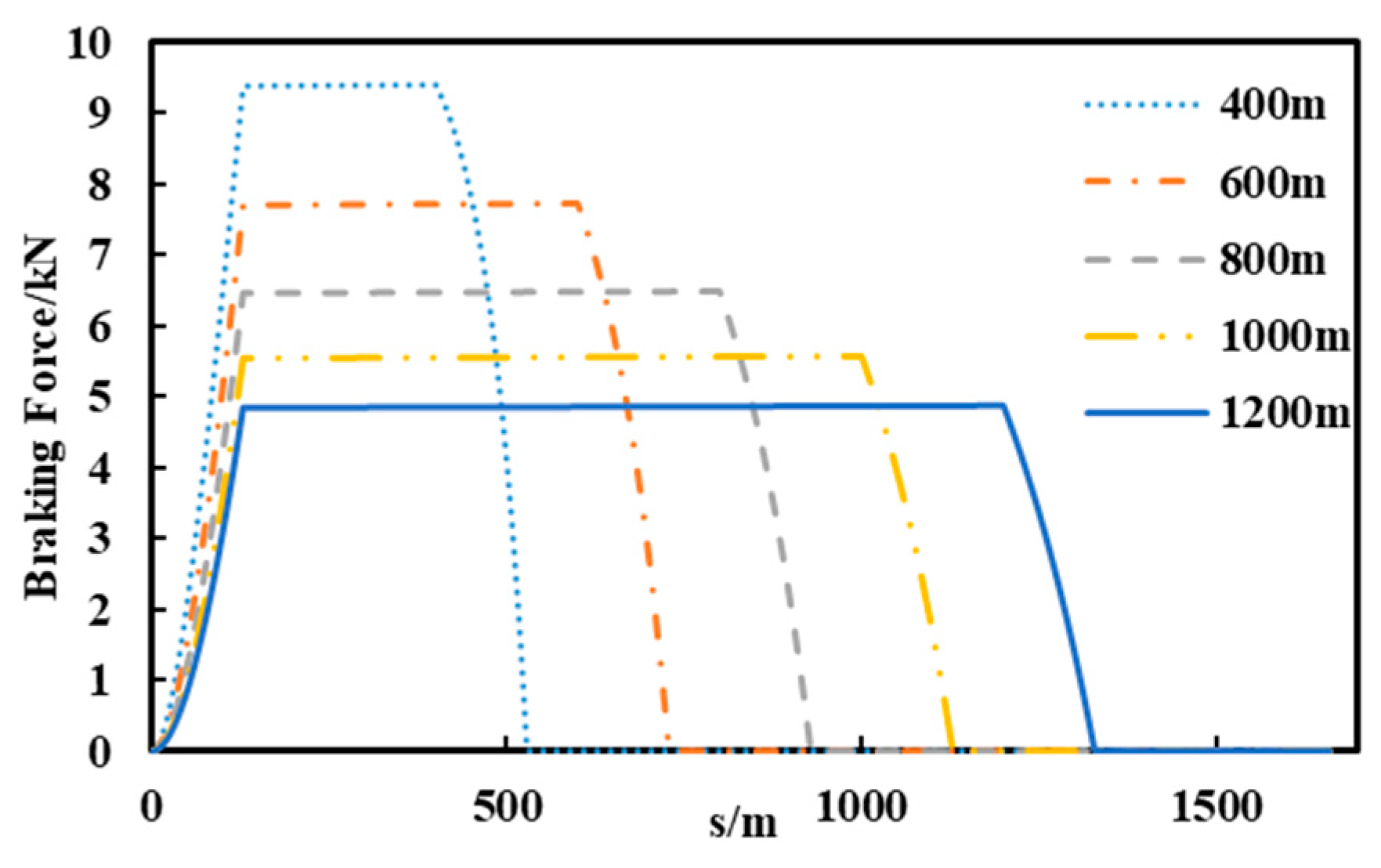 Wevj 13 00216 g009 Wevj 13 00216 g009