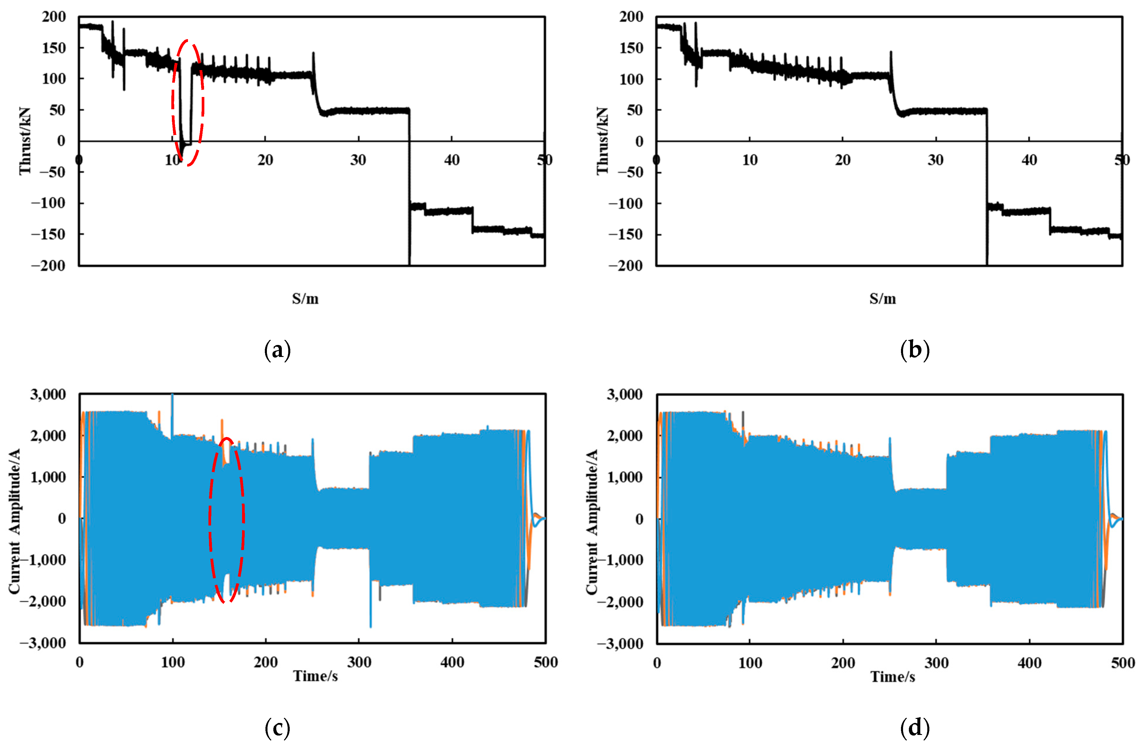 Wevj 13 00216 g010 Wevj 13 00216 g010