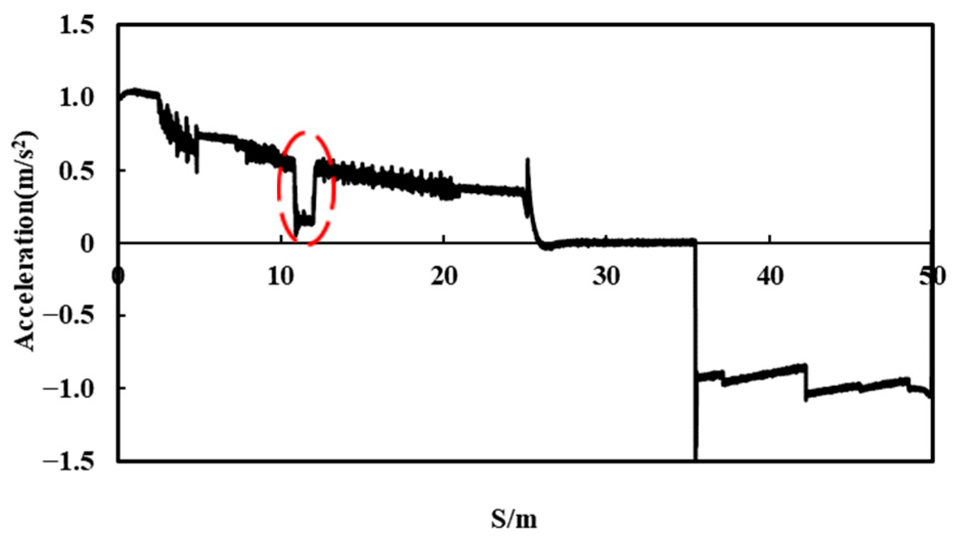 Wevj 13 00216 g011 Wevj 13 00216 g011