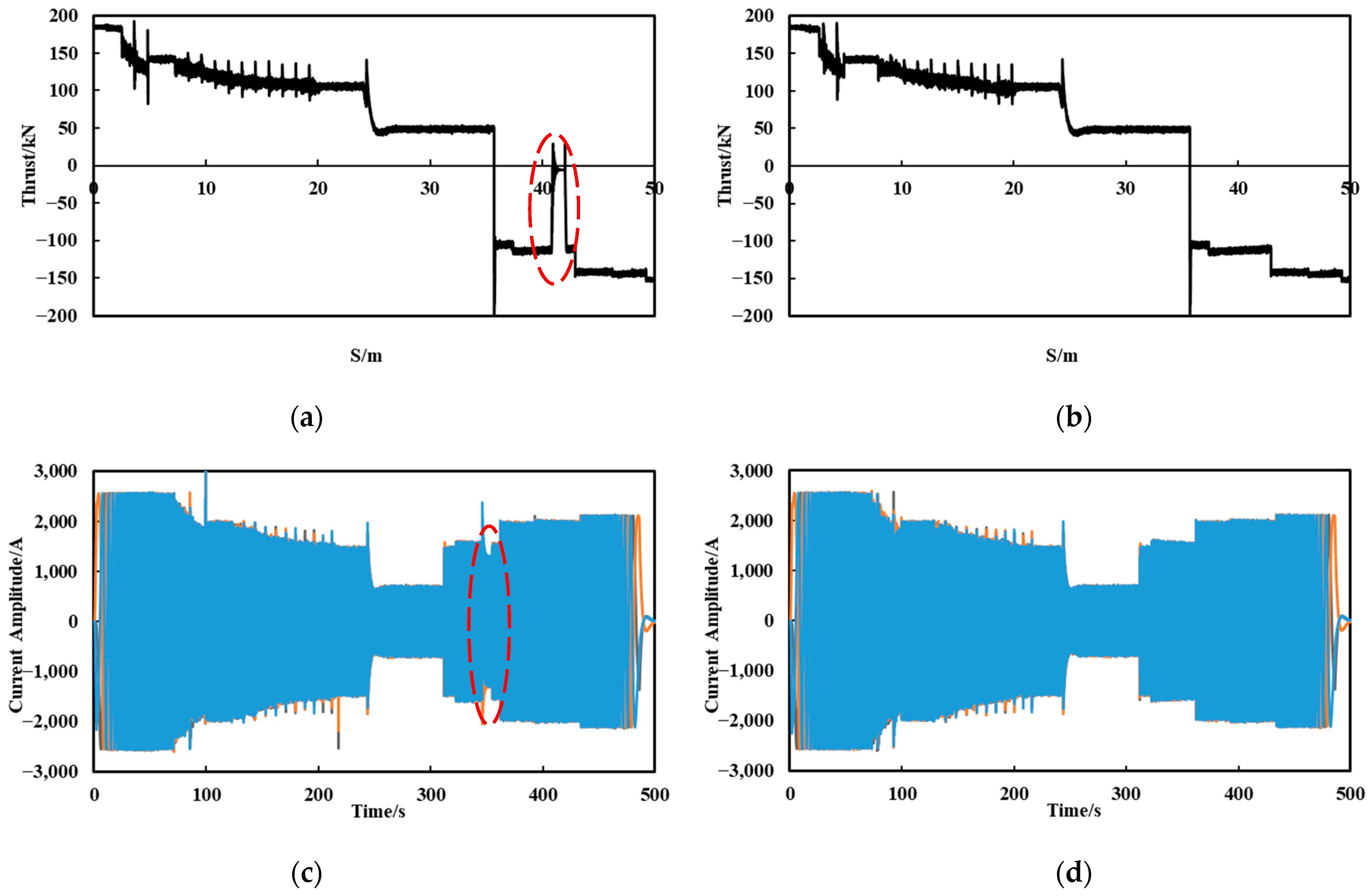 Wevj 13 00216 g012 Wevj 13 00216 g012