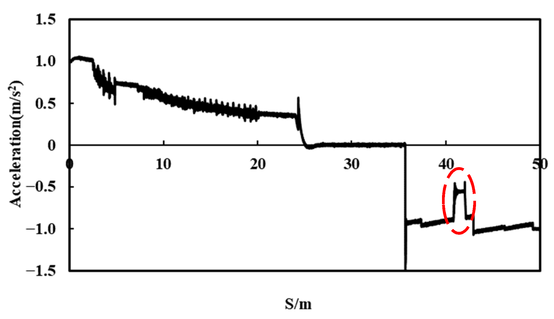 Wevj 13 00216 g013 Wevj 13 00216 g013