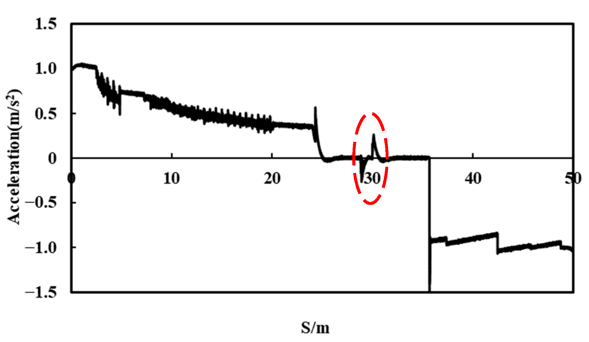 Wevj 13 00216 g015 Wevj 13 00216 g015