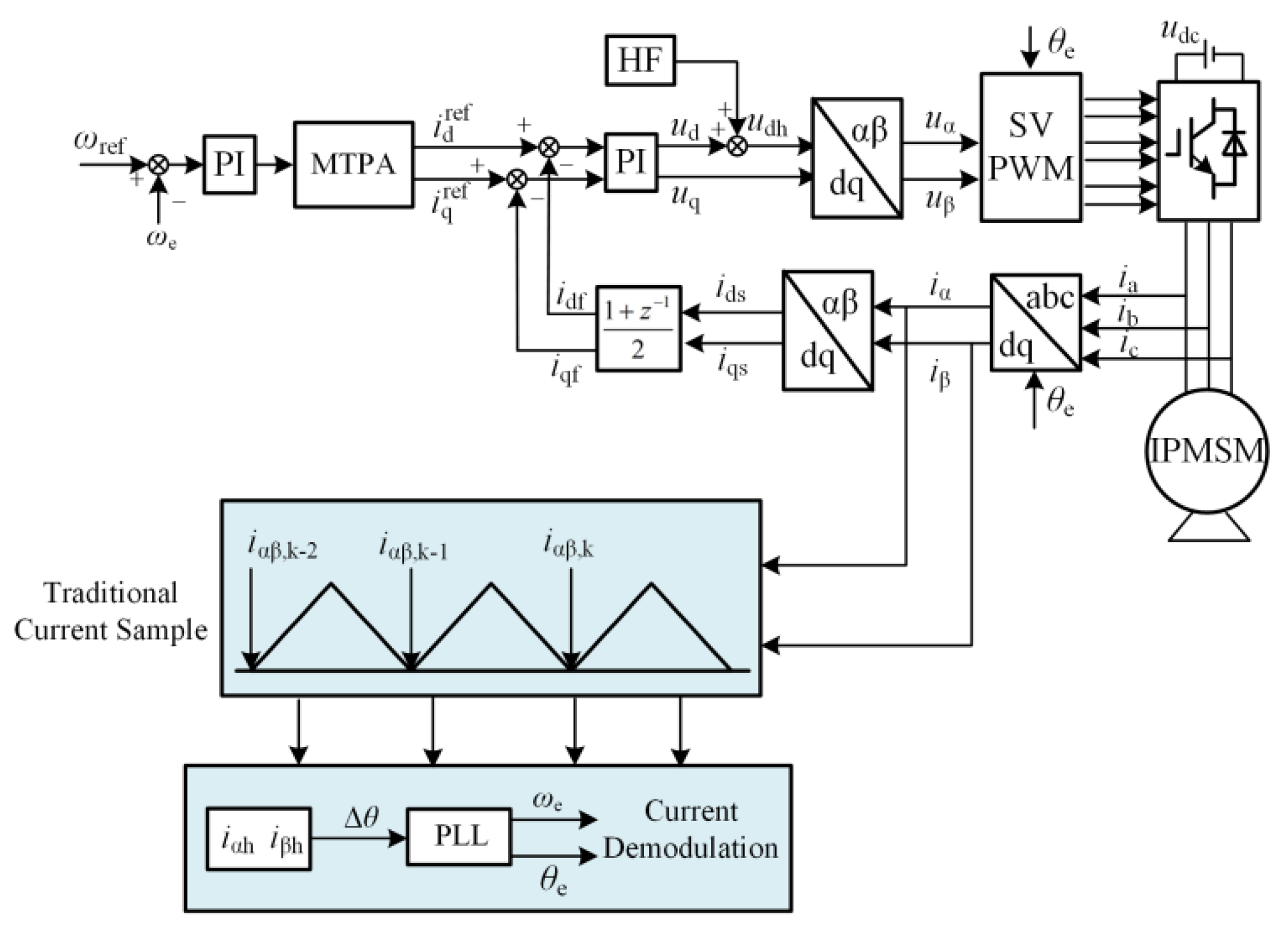 Wevj 13 00217 g001 Wevj 13 00217 g001