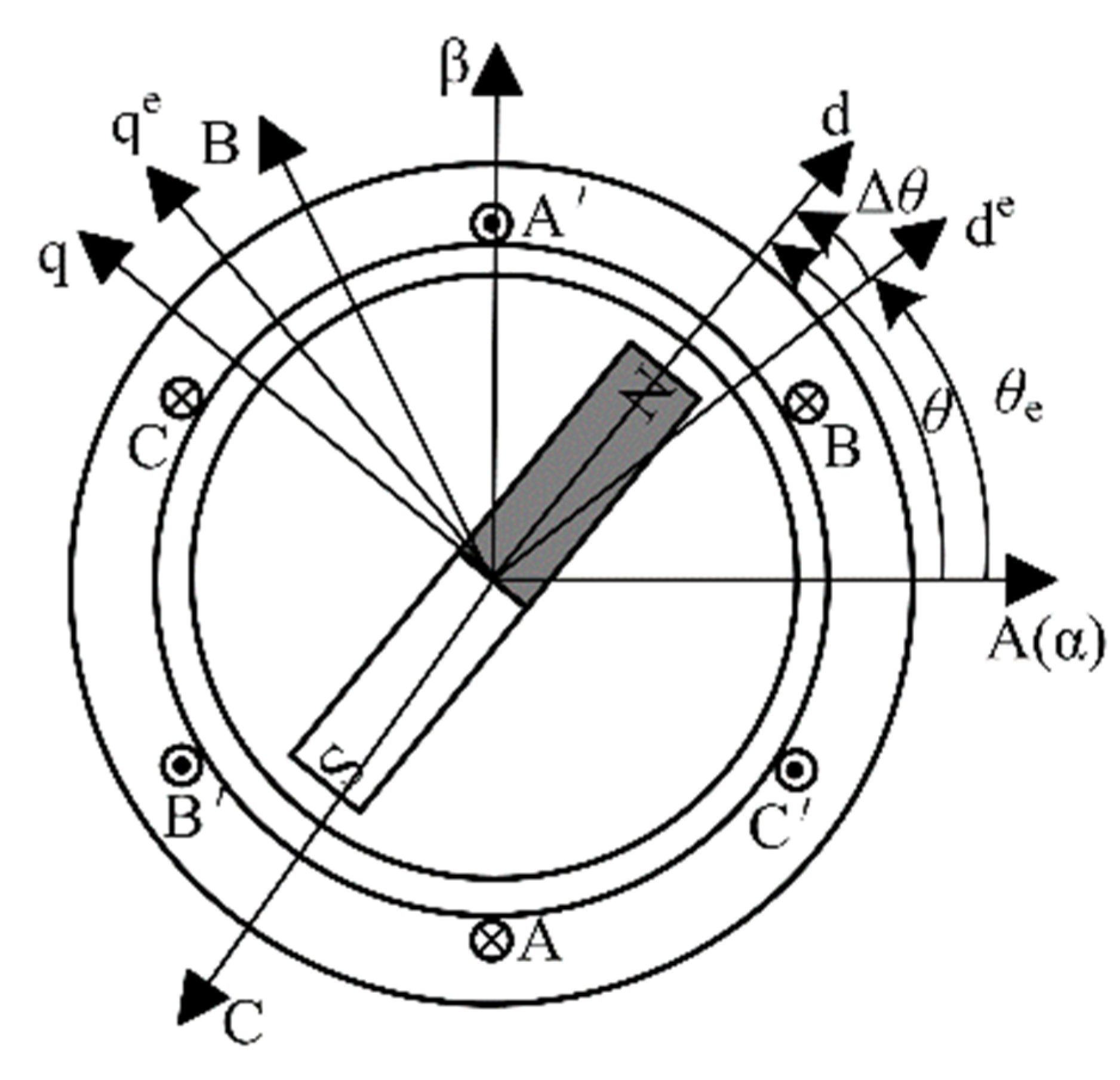 Wevj 13 00217 g002 Wevj 13 00217 g002