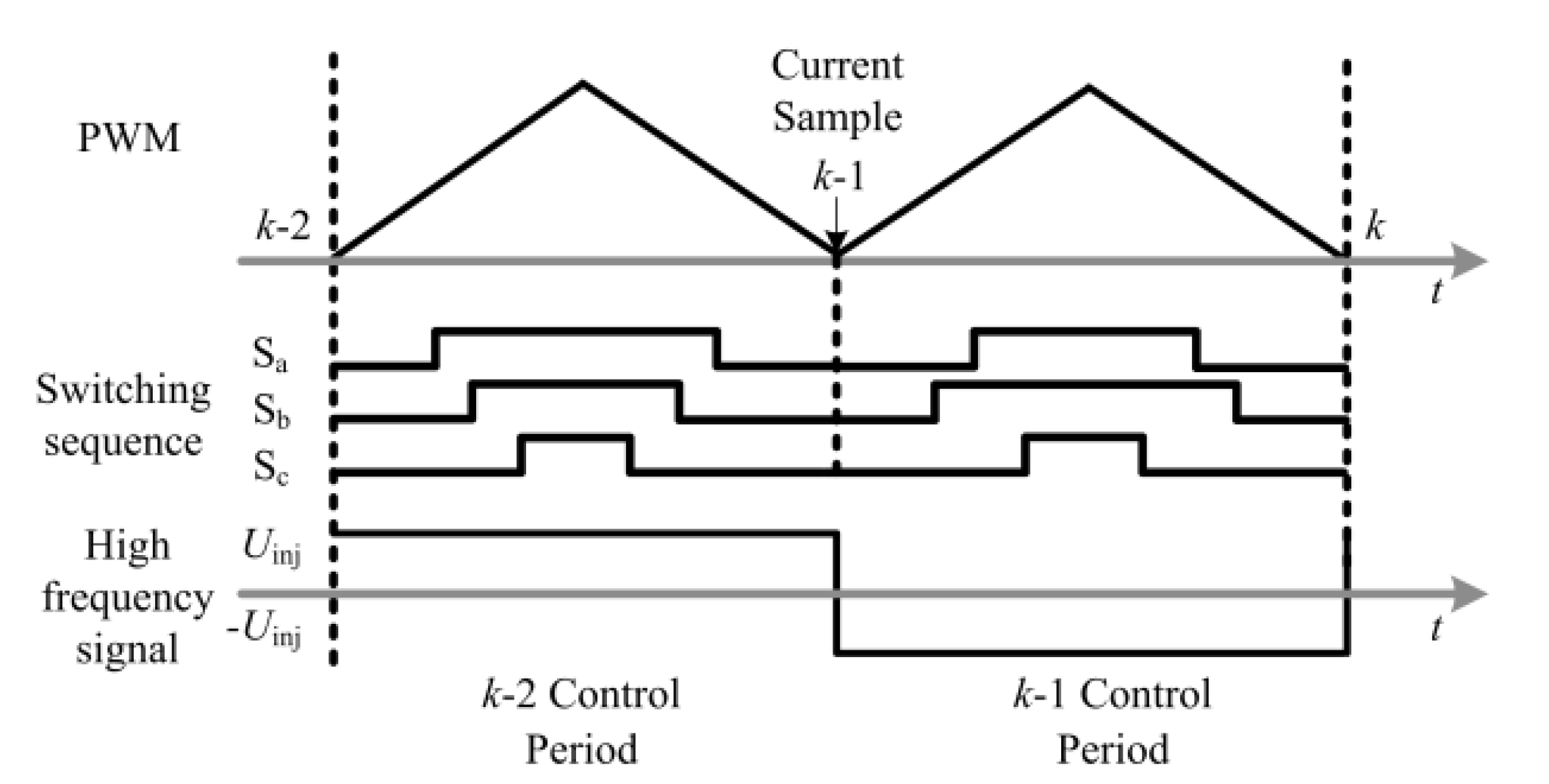 Wevj 13 00217 g003 Wevj 13 00217 g003