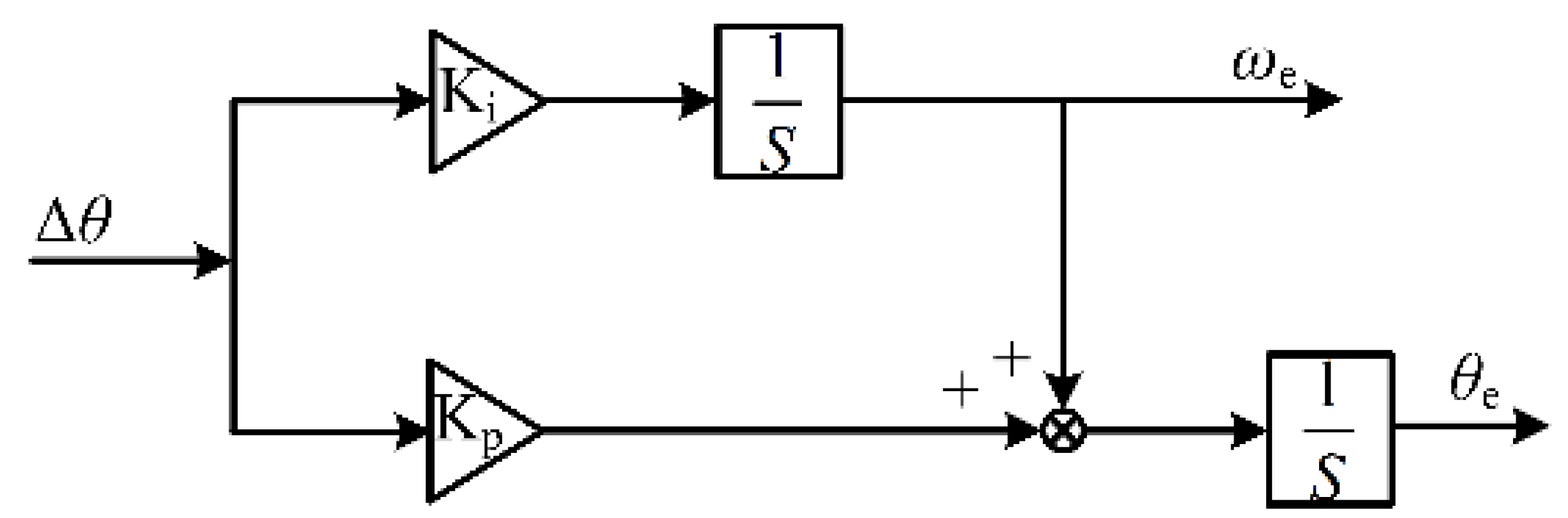 Wevj 13 00217 g004 Wevj 13 00217 g004