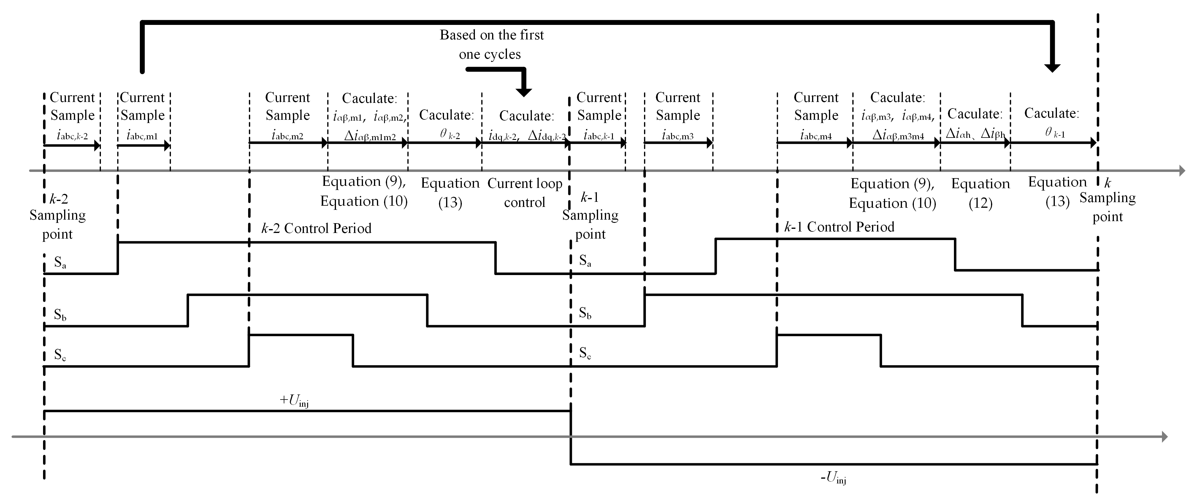 Wevj 13 00217 g008 Wevj 13 00217 g008