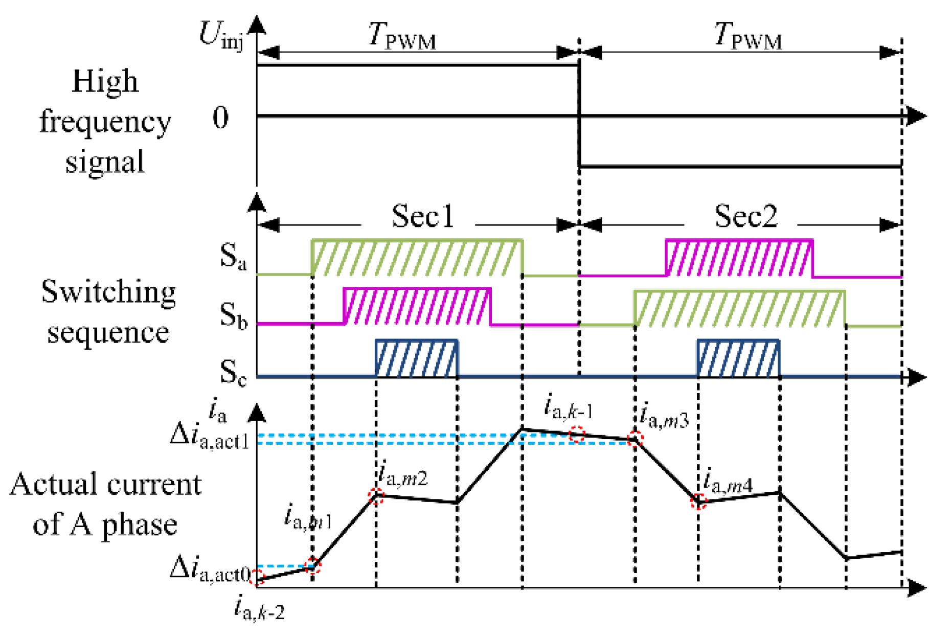 Wevj 13 00217 g009 Wevj 13 00217 g009