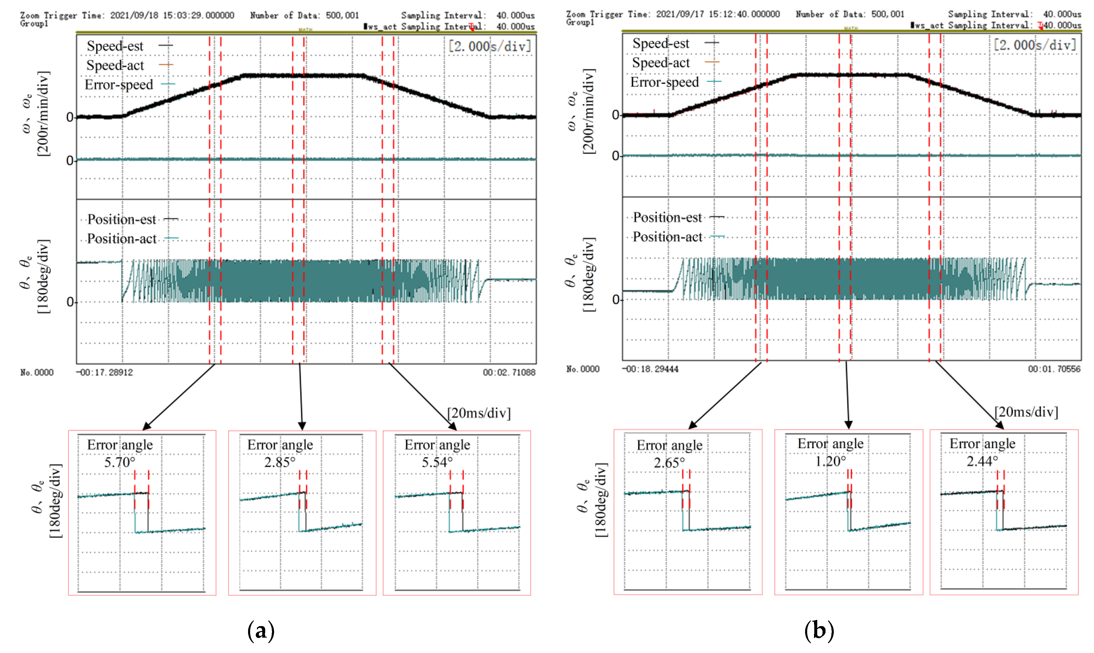 Wevj 13 00217 g013 Wevj 13 00217 g013