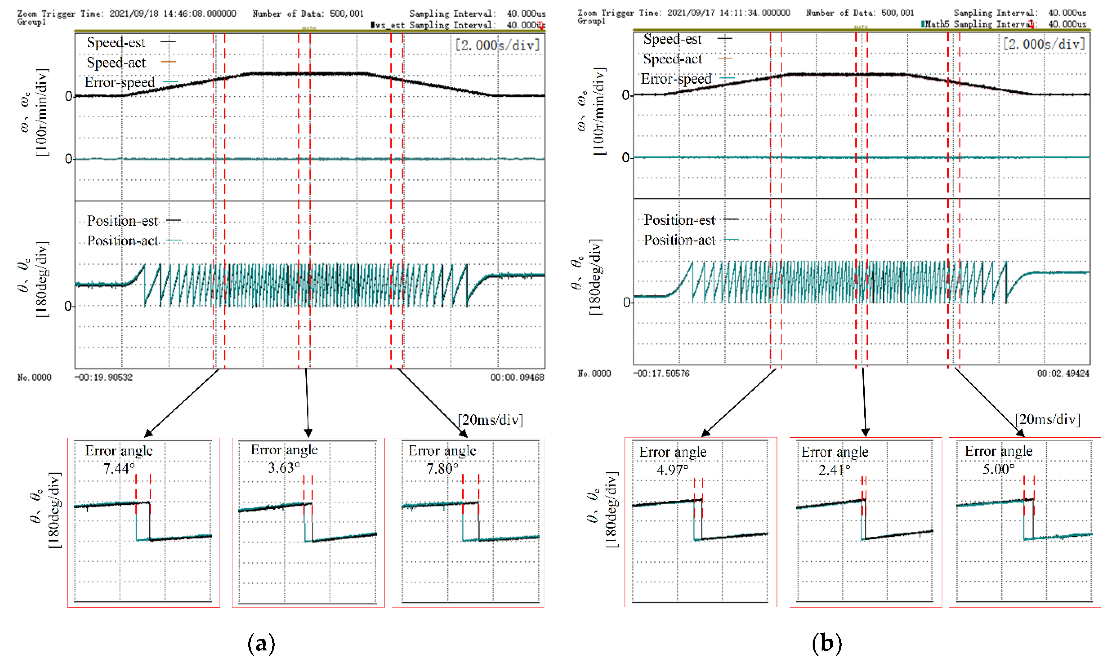 Wevj 13 00217 g014 Wevj 13 00217 g014