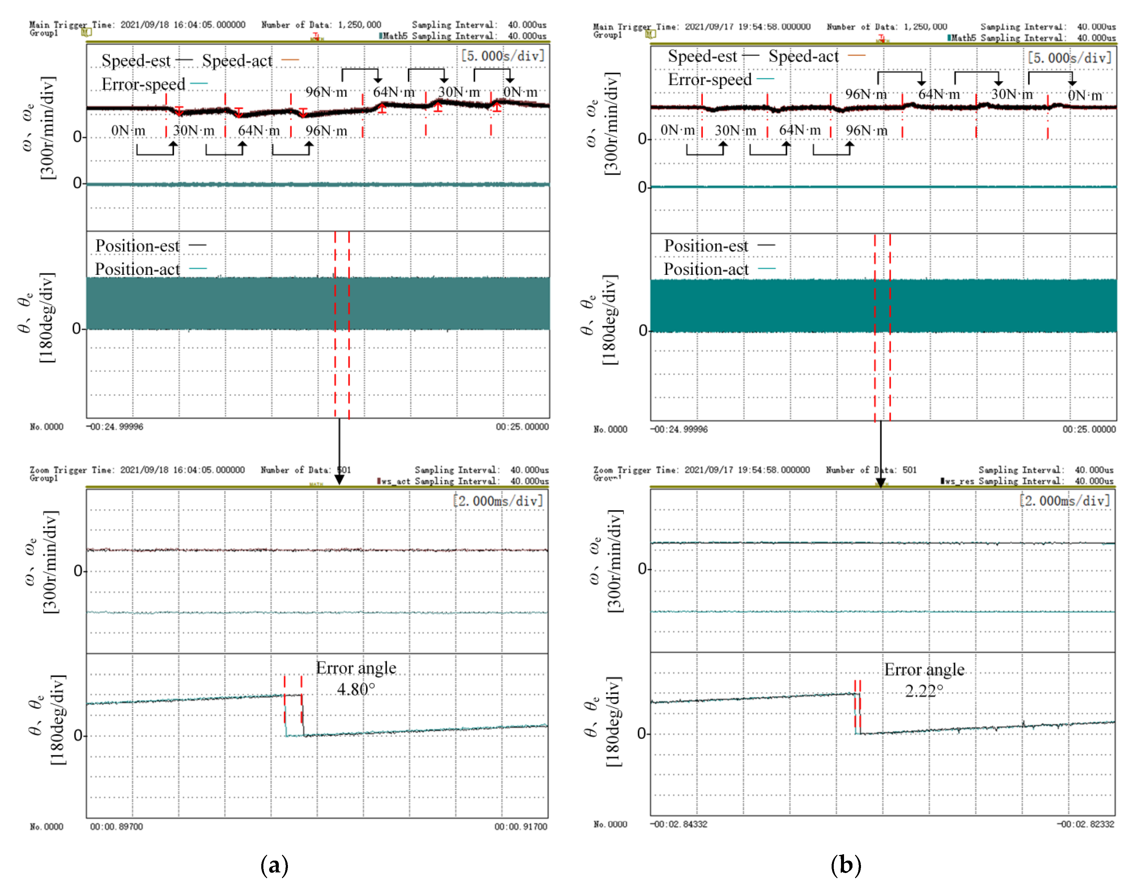 Wevj 13 00217 g015 Wevj 13 00217 g015