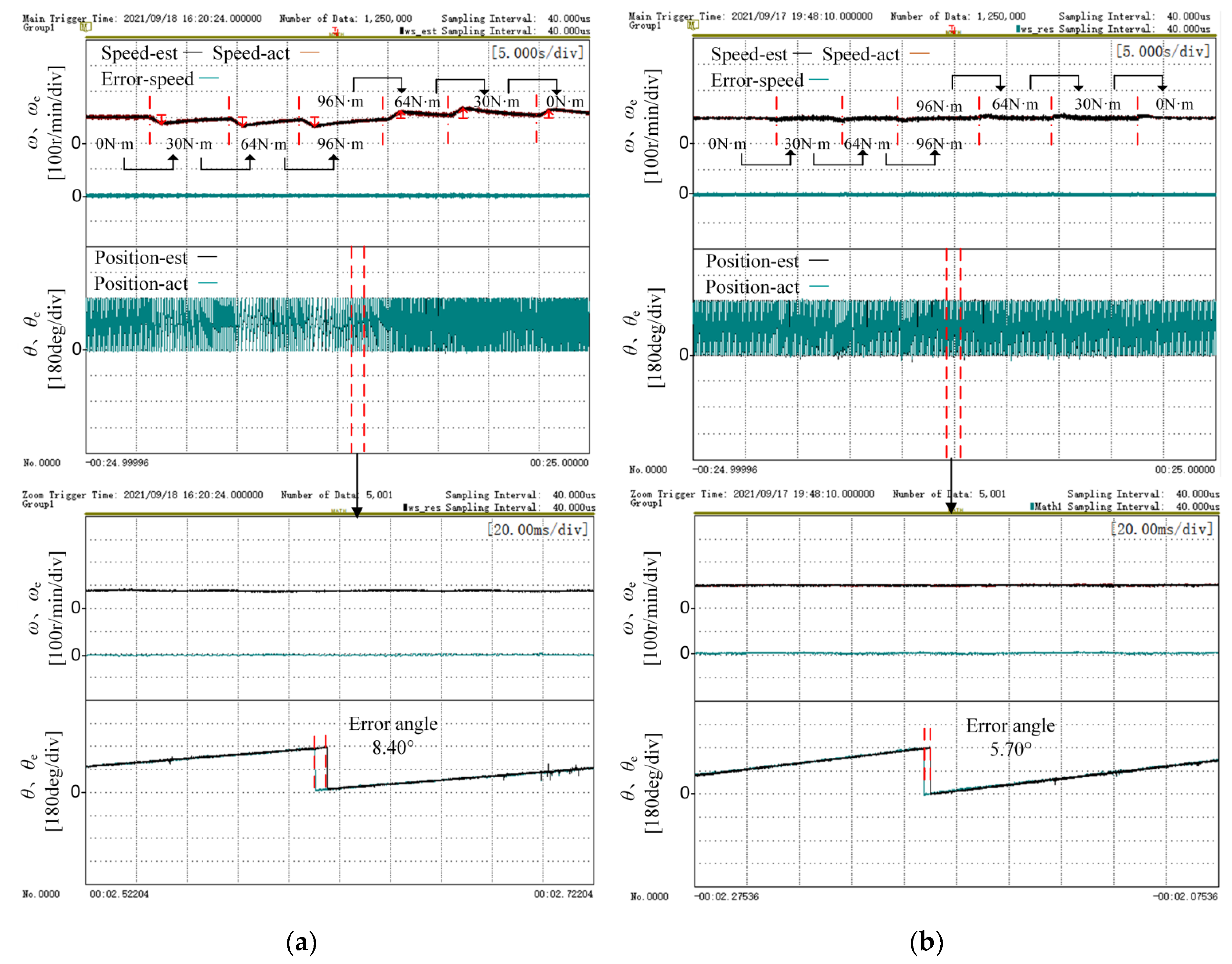 WEVJ Free FullText HighFrequency Square Wave Injection Sensorless