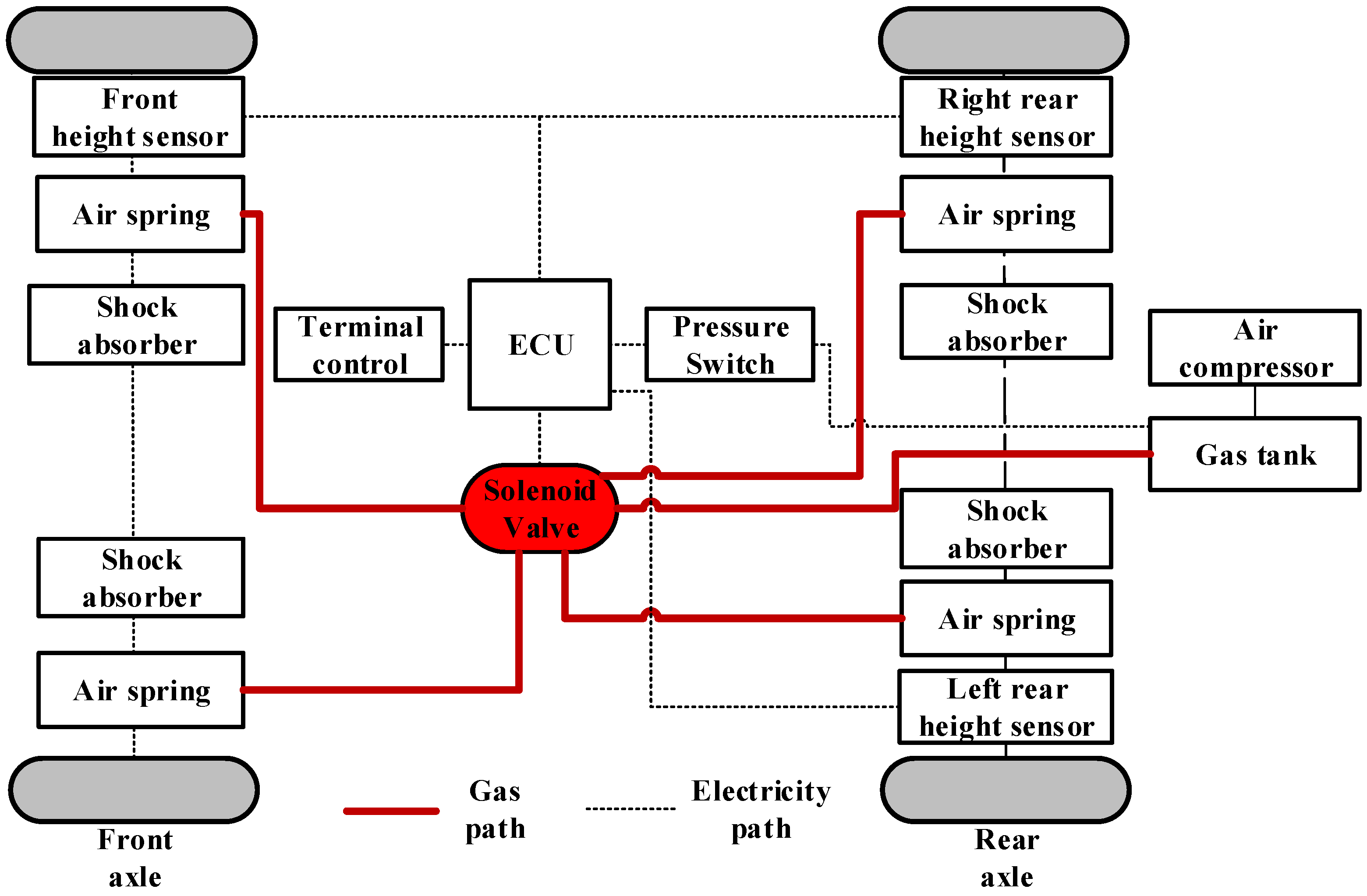 WEVJ Free FullText ModelBased Fault Diagnosis of Actuators in Electronically Controlled
