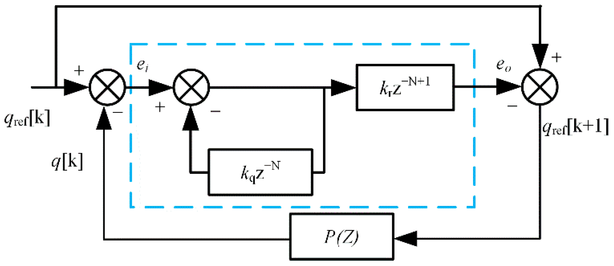 Wevj 13 00230 g005 Wevj 13 00230 g005