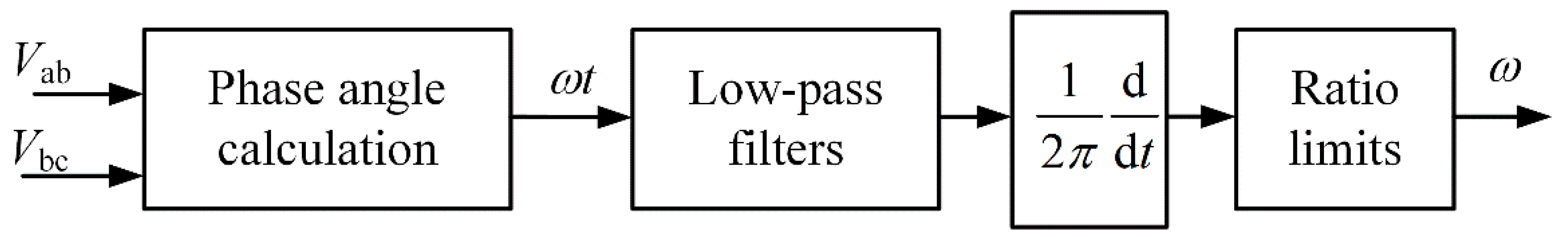 Wevj 13 00230 g006 Wevj 13 00230 g006