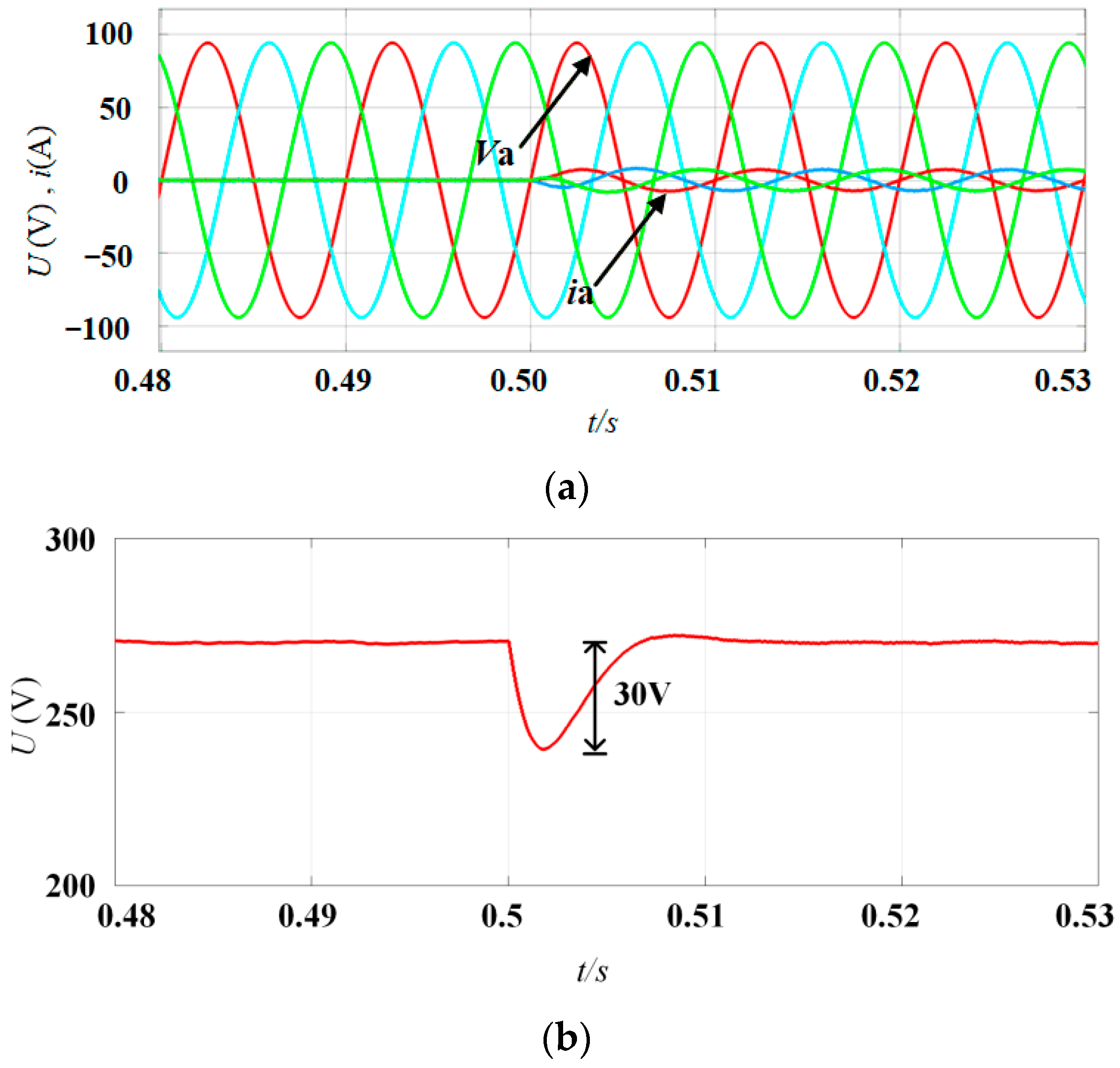 Wevj 13 00230 g010 Wevj 13 00230 g010