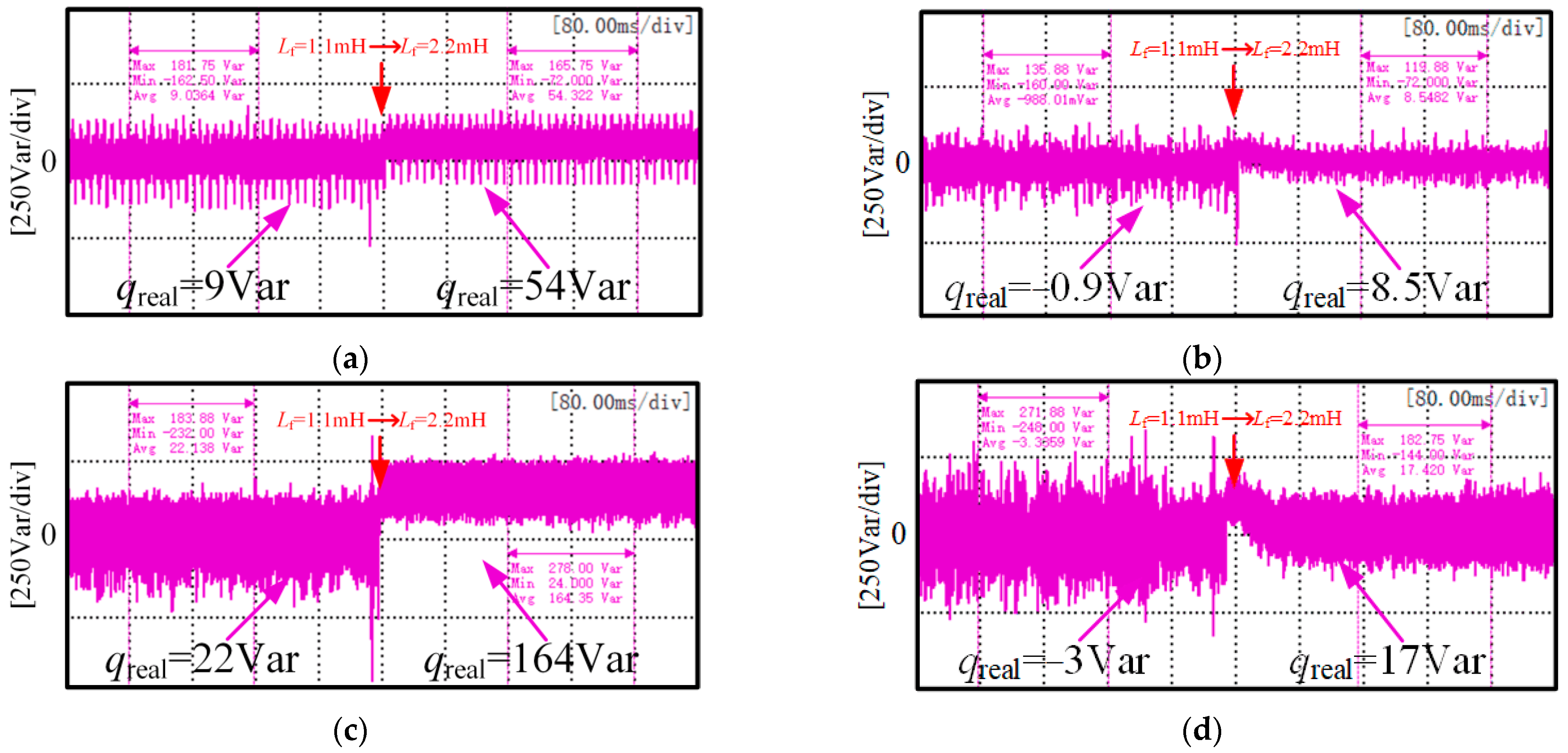 Wevj 13 00230 g011 Wevj 13 00230 g011