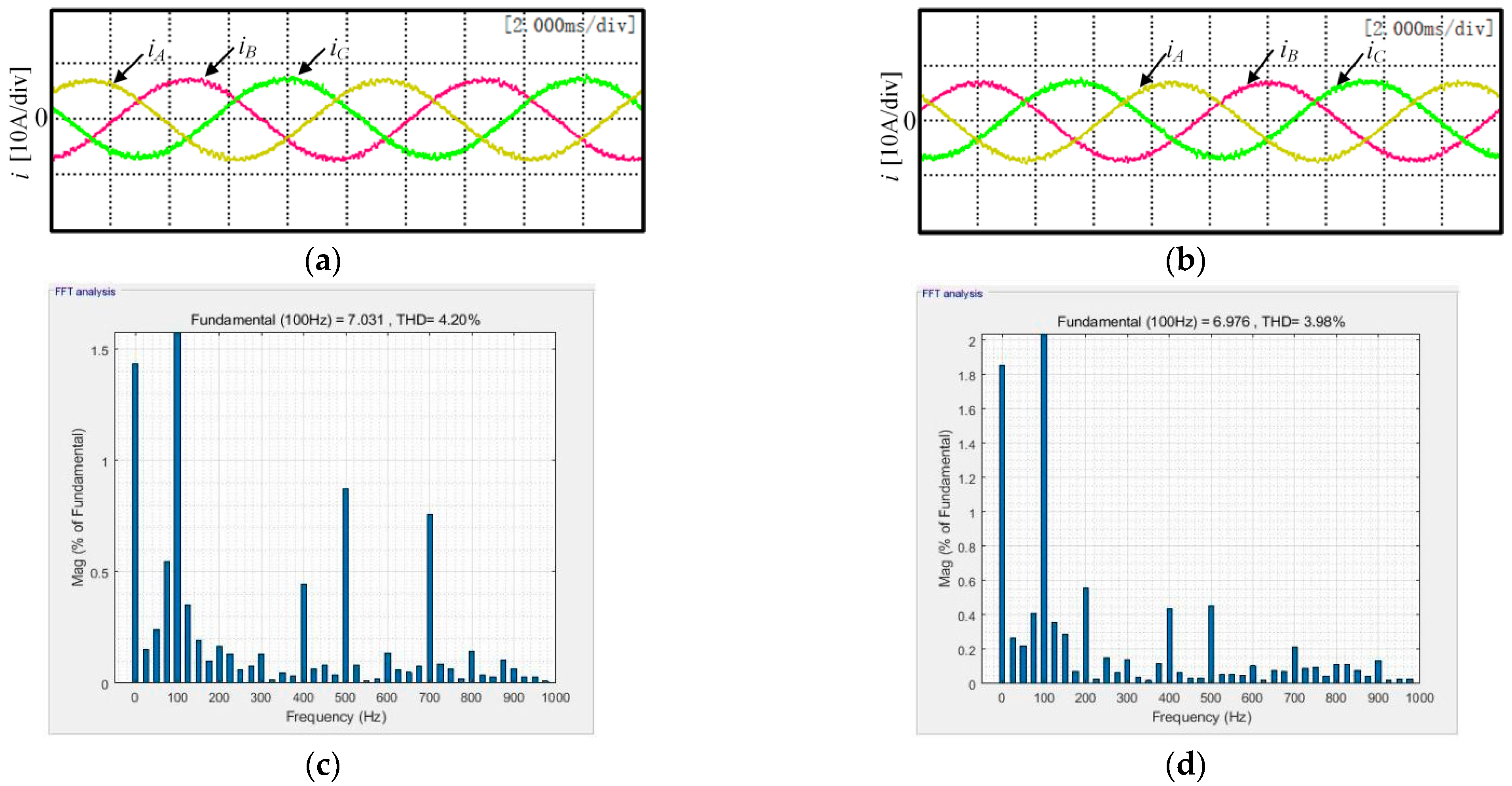 Wevj 13 00230 g012 Wevj 13 00230 g012