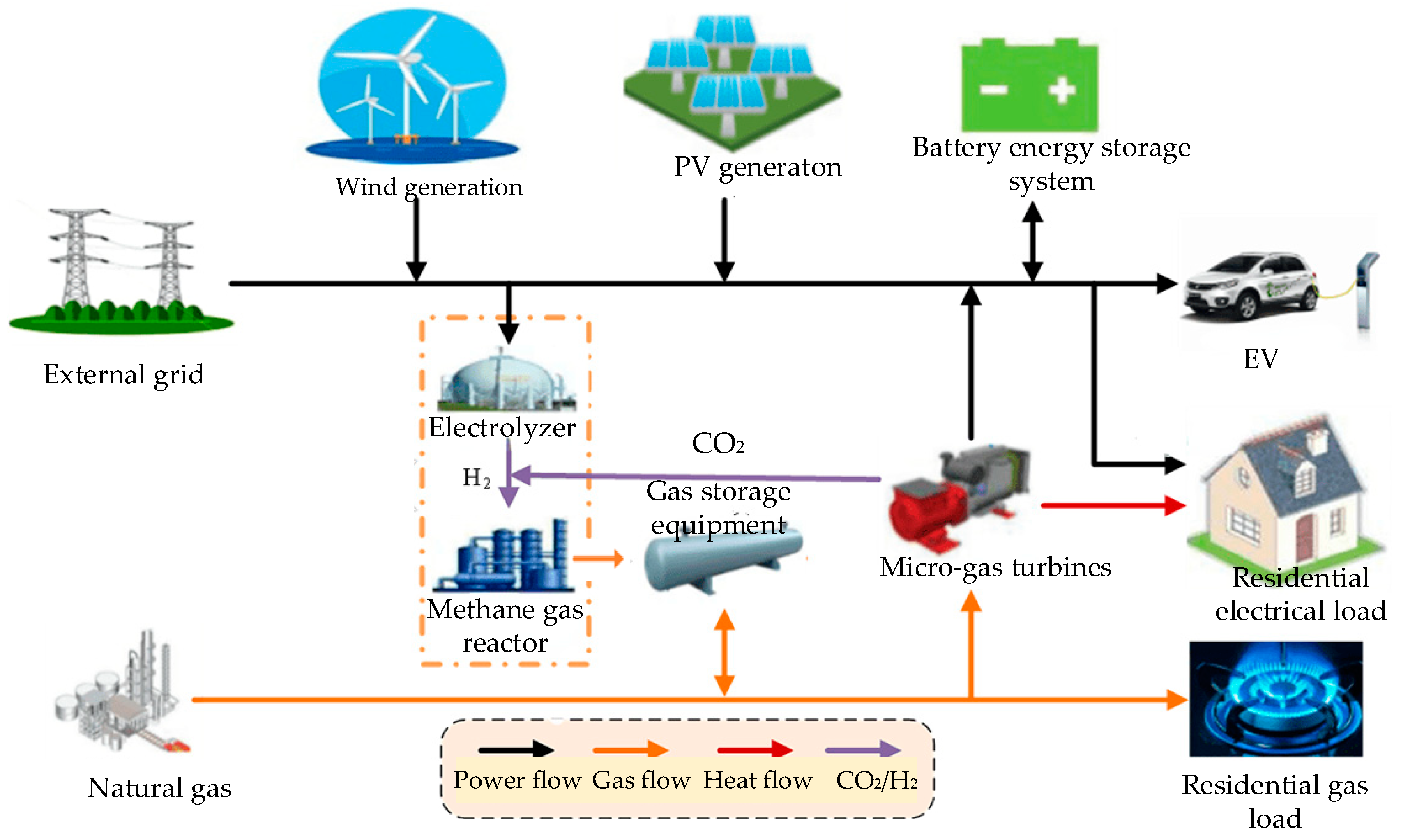 WEVJ Free FullText Research on Interval Optimal Scheduling Strategy of Virtual Power Plants