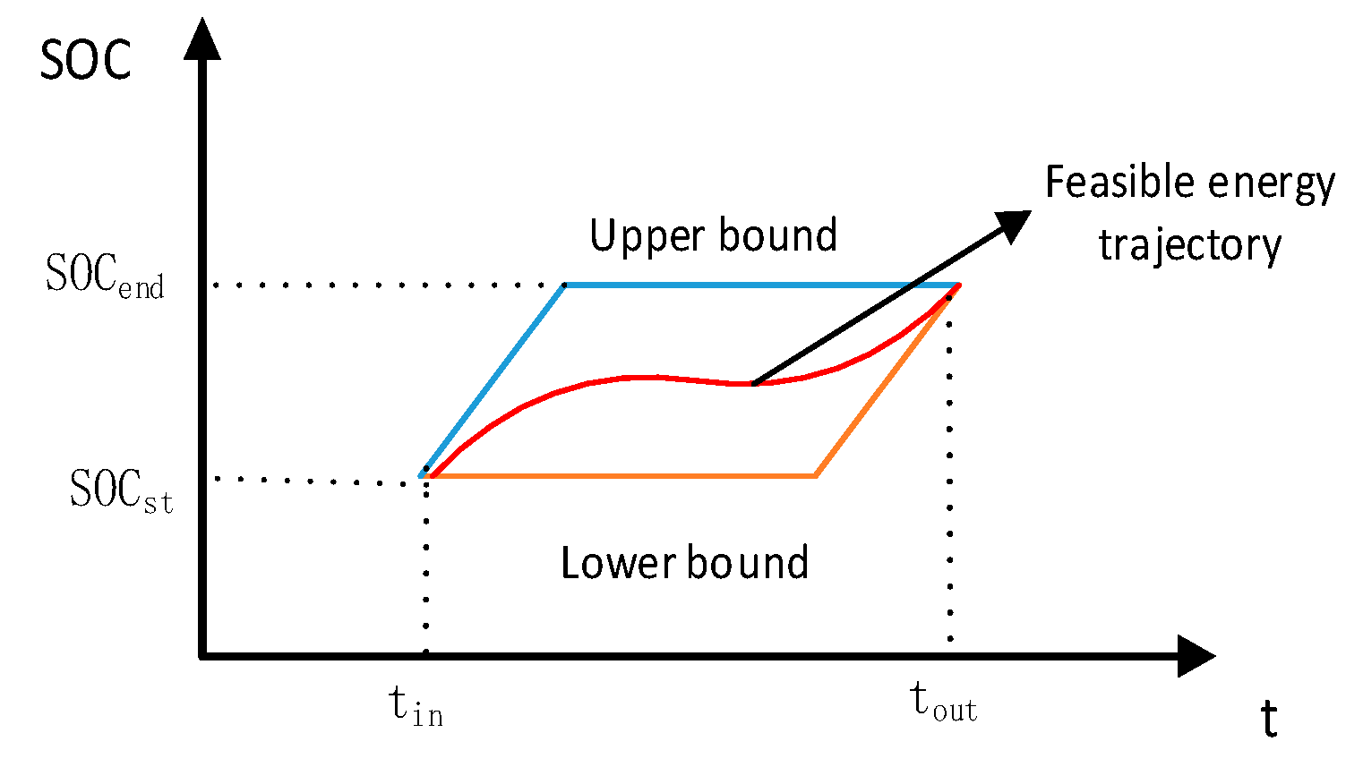 Wevj 13 00235 g002 550