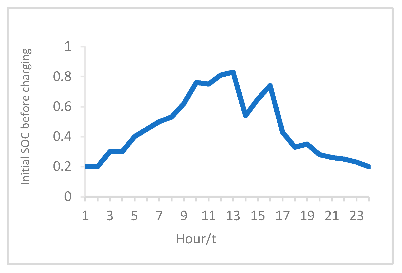 Wevj 13 00235 g003 550