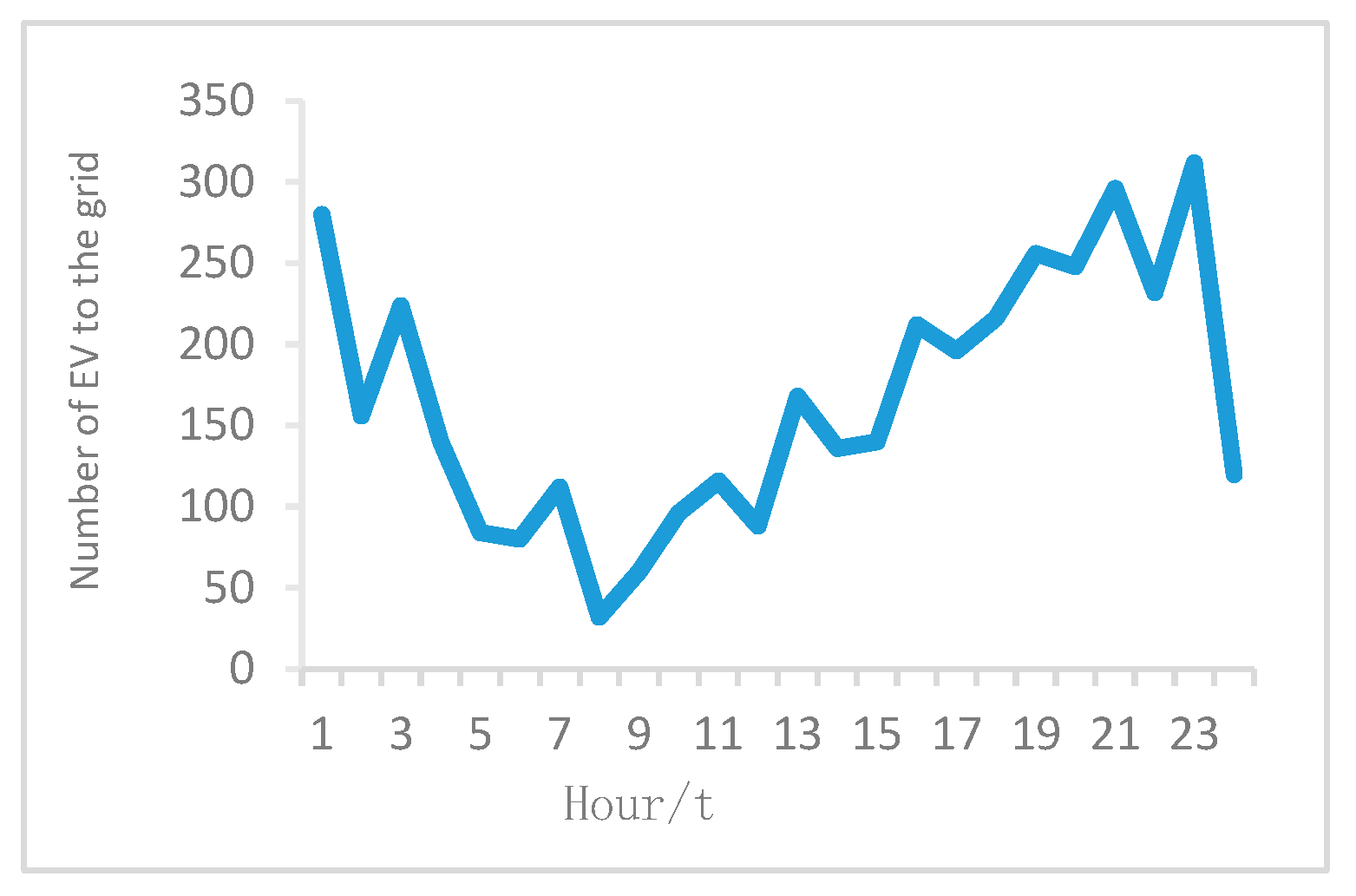 Wevj 13 00235 g004 550