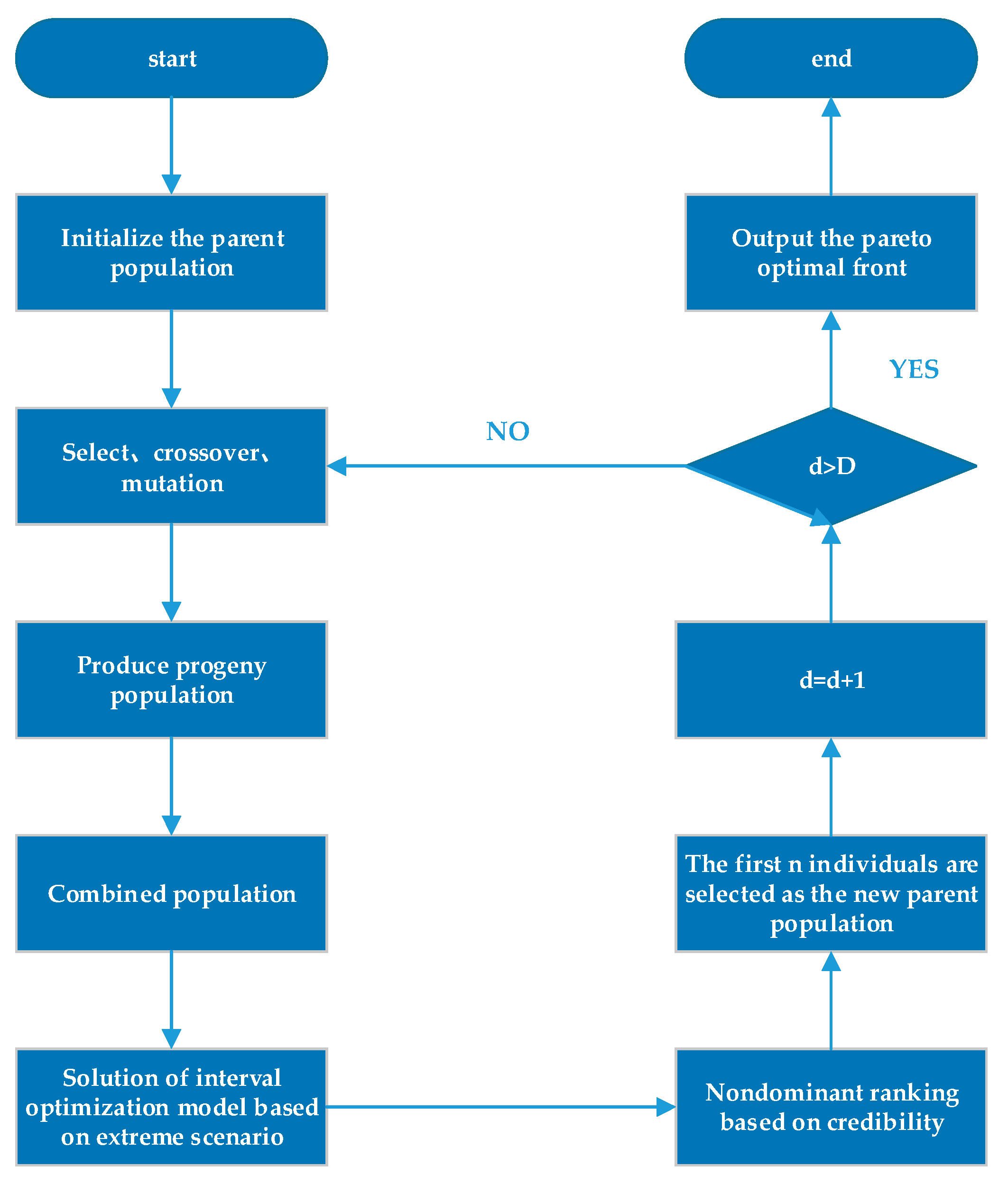 Wevj 13 00235 g006 550