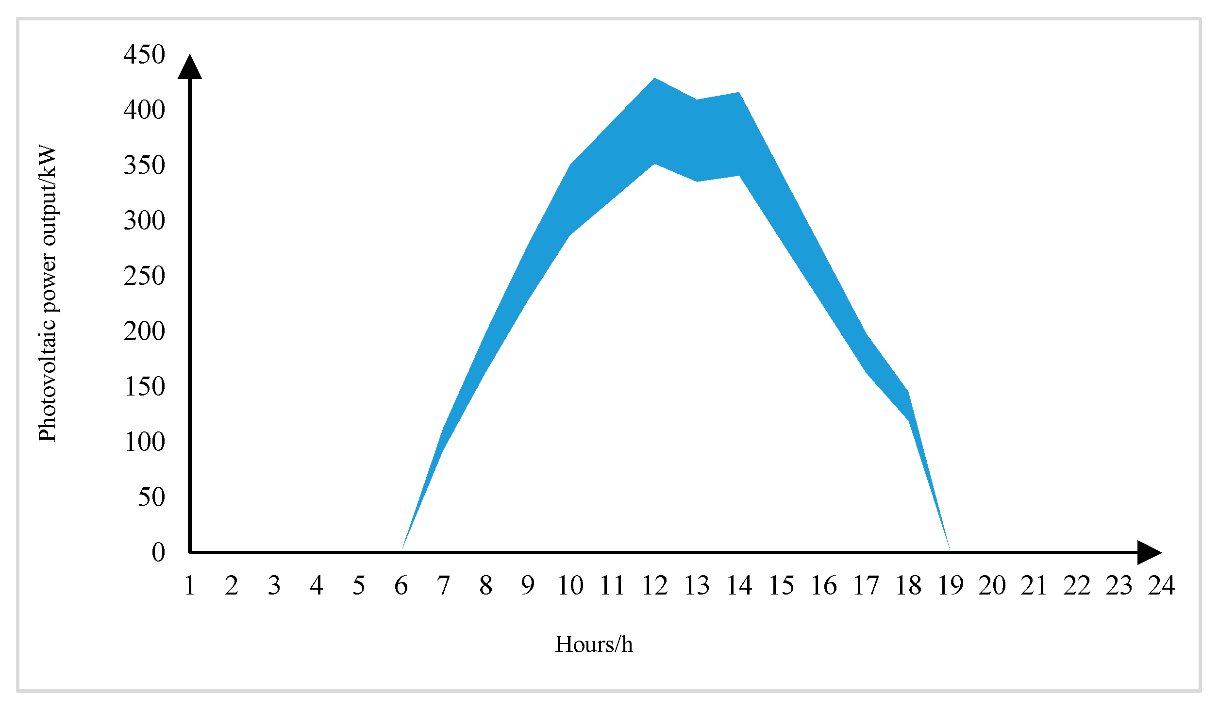 Wevj 13 00235 g007 550