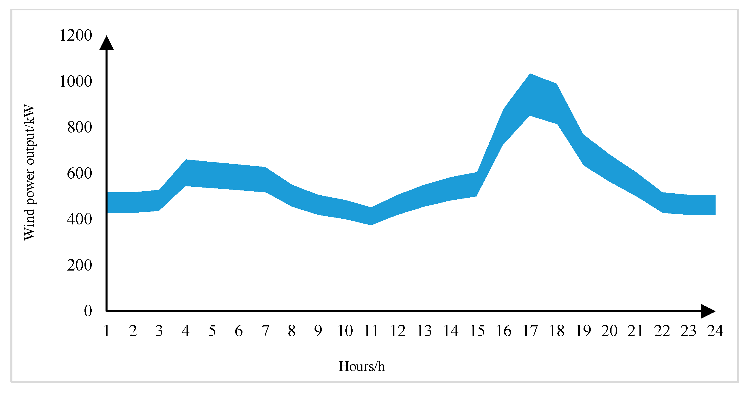 Wevj 13 00235 g008 550
