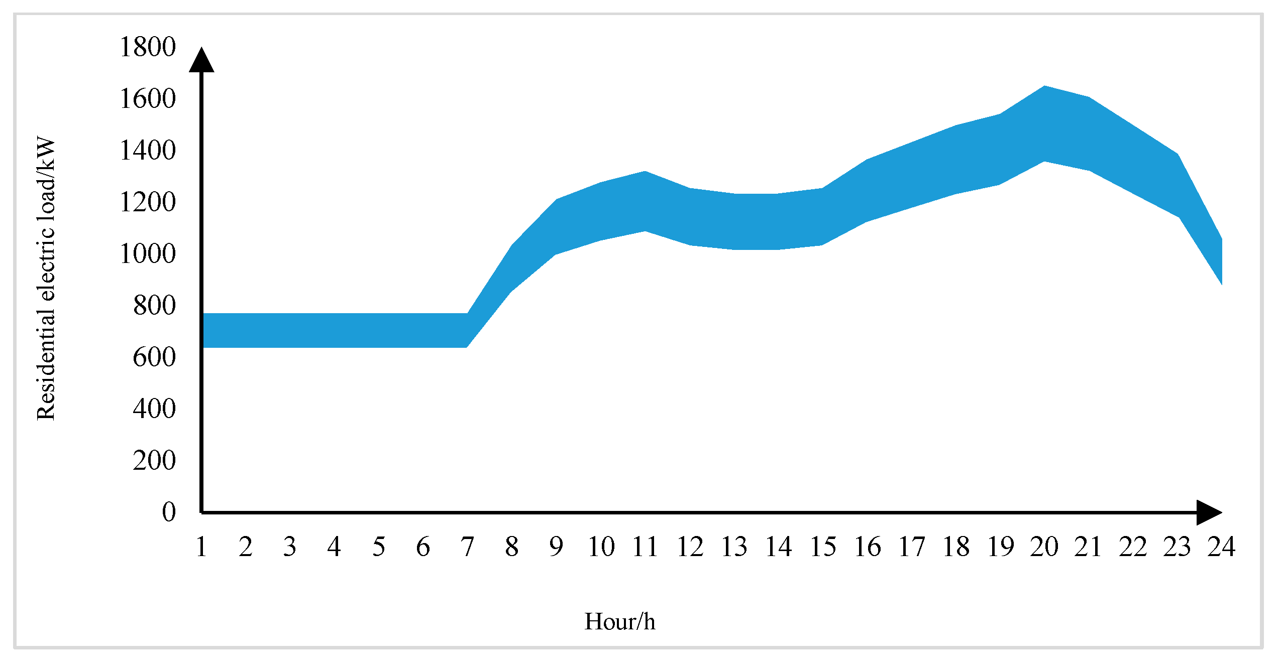 Wevj 13 00235 g009 550