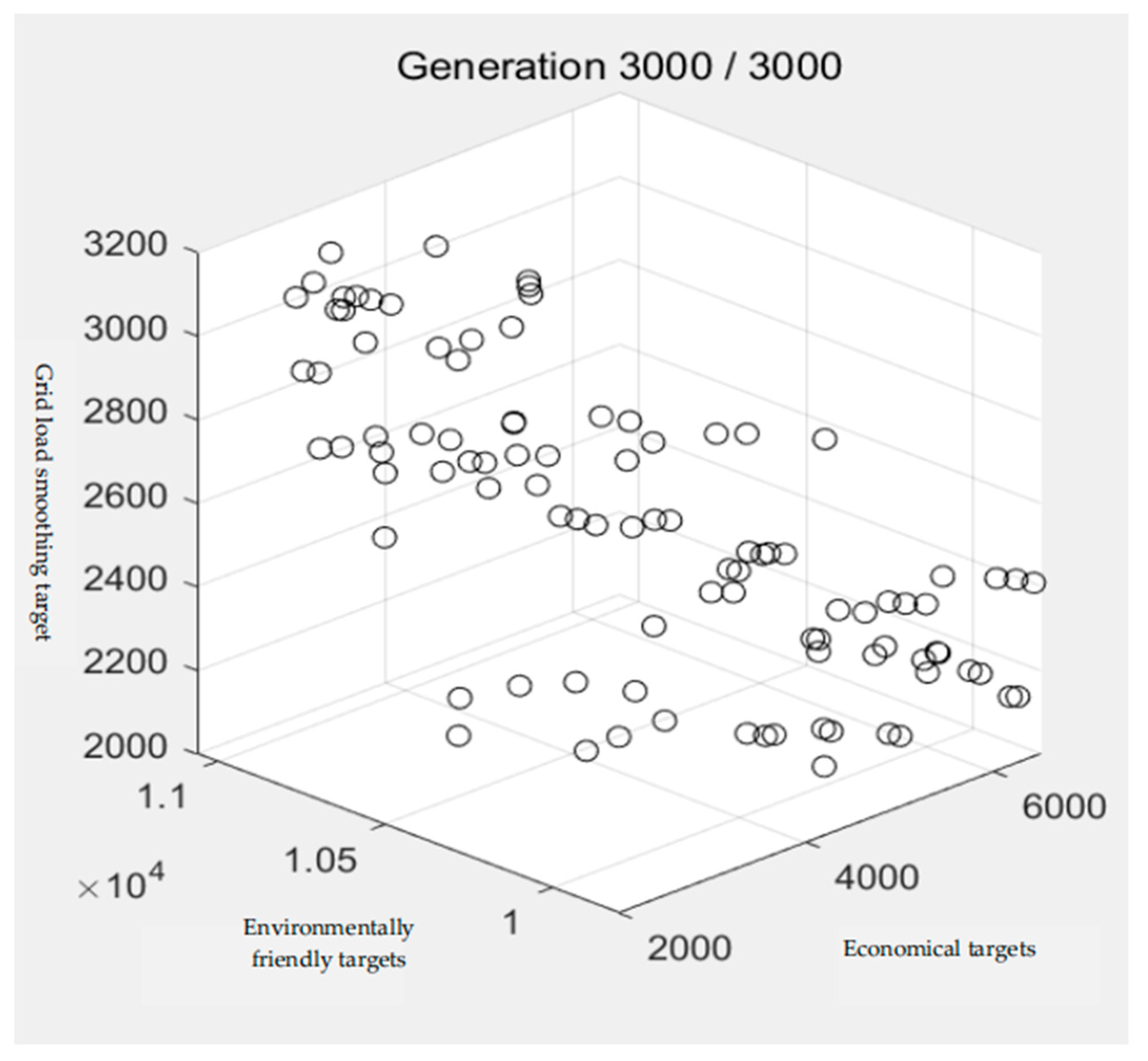 Wevj 13 00235 g011 550