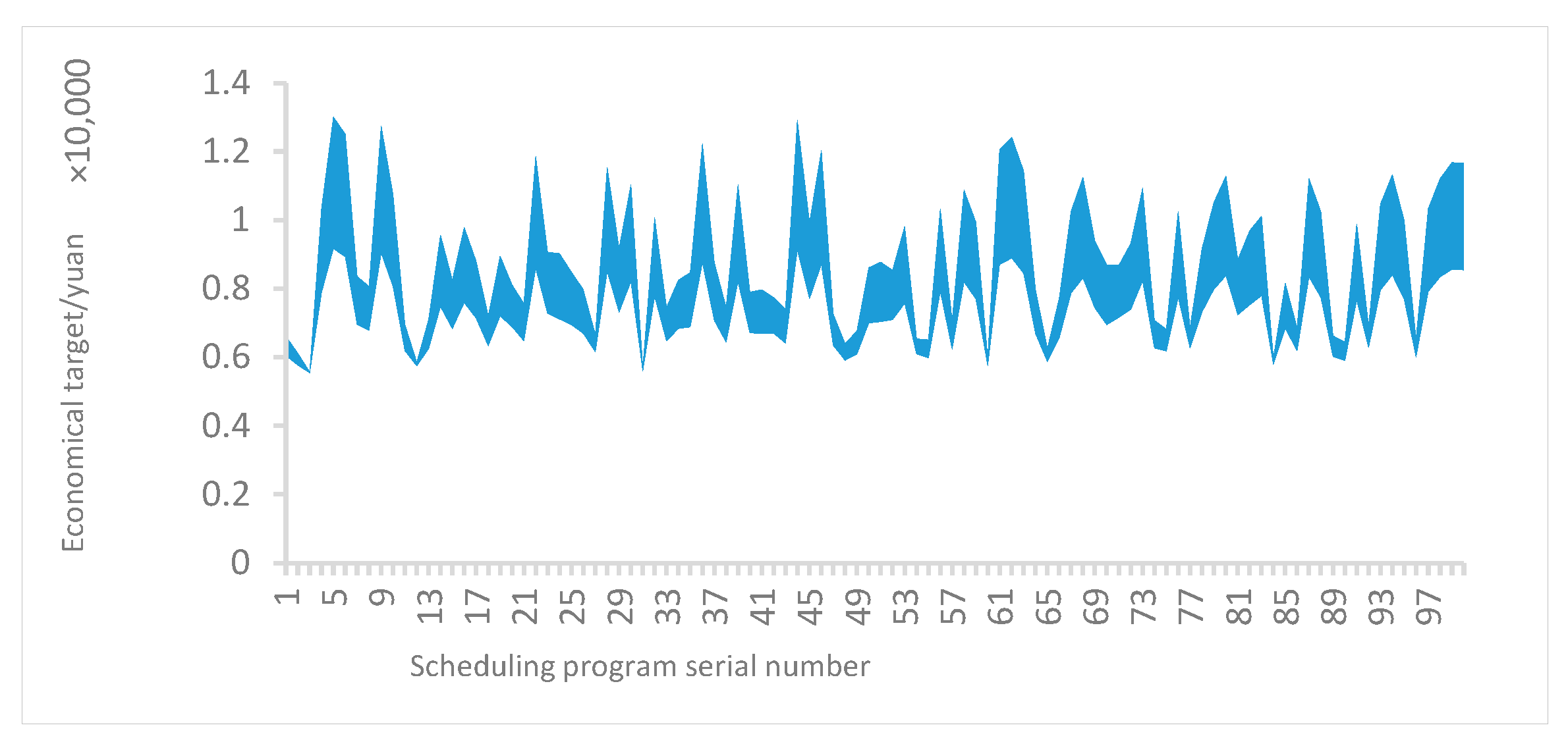 Wevj 13 00235 g012 550