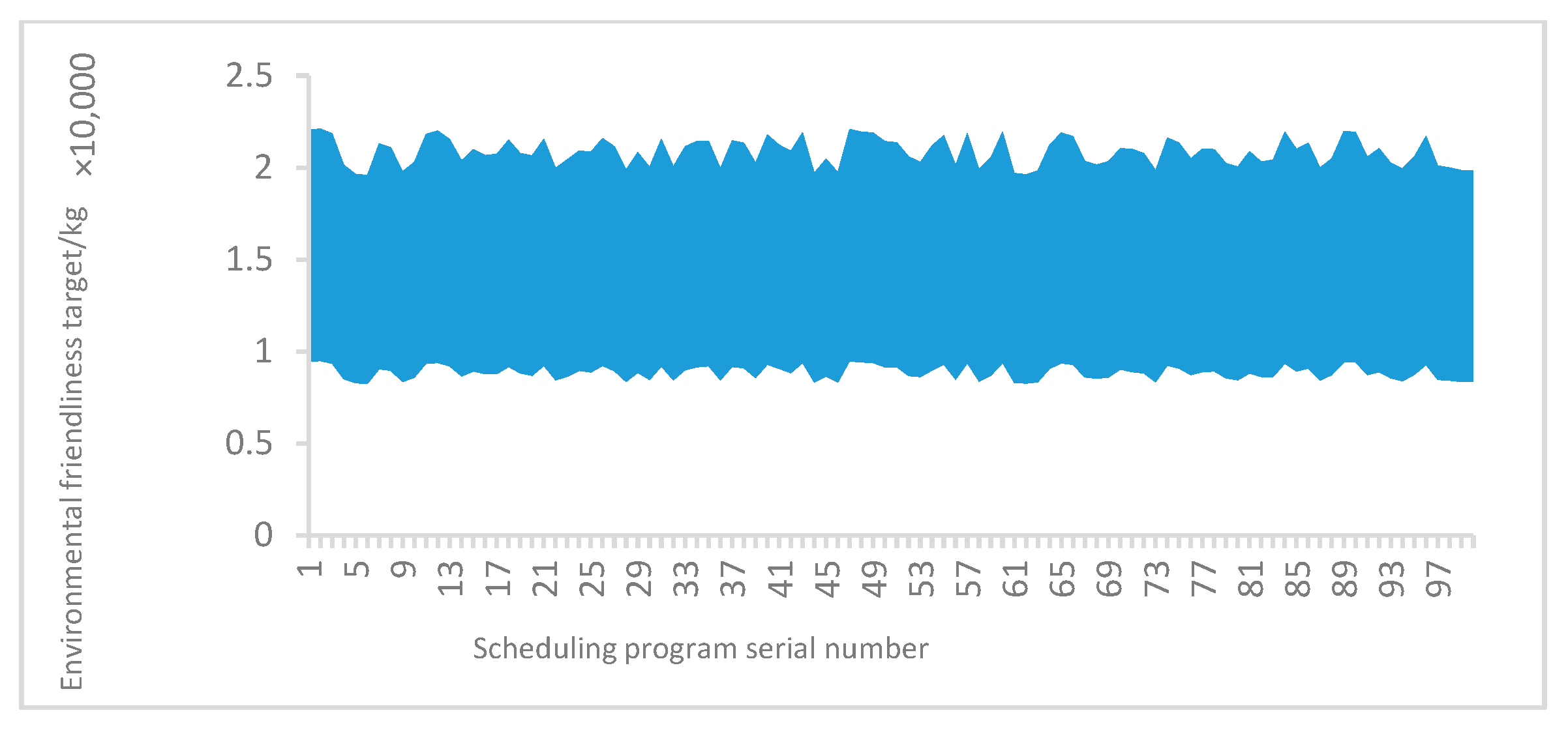 Wevj 13 00235 g013 550
