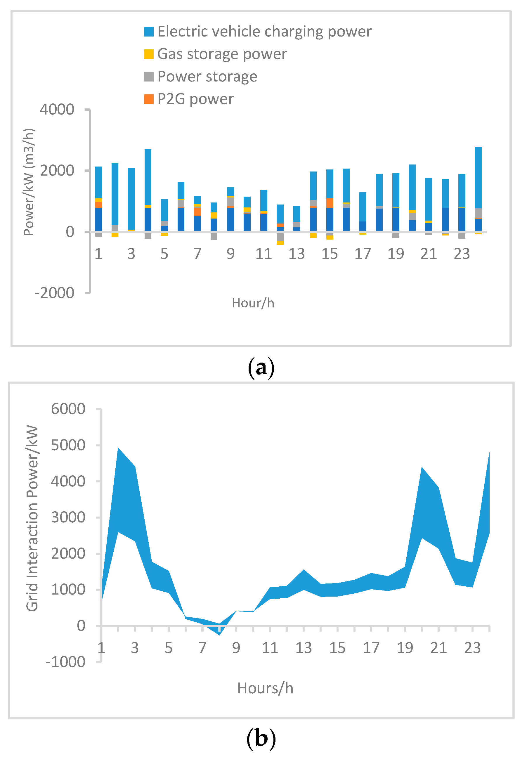Wevj 13 00235 g015 550